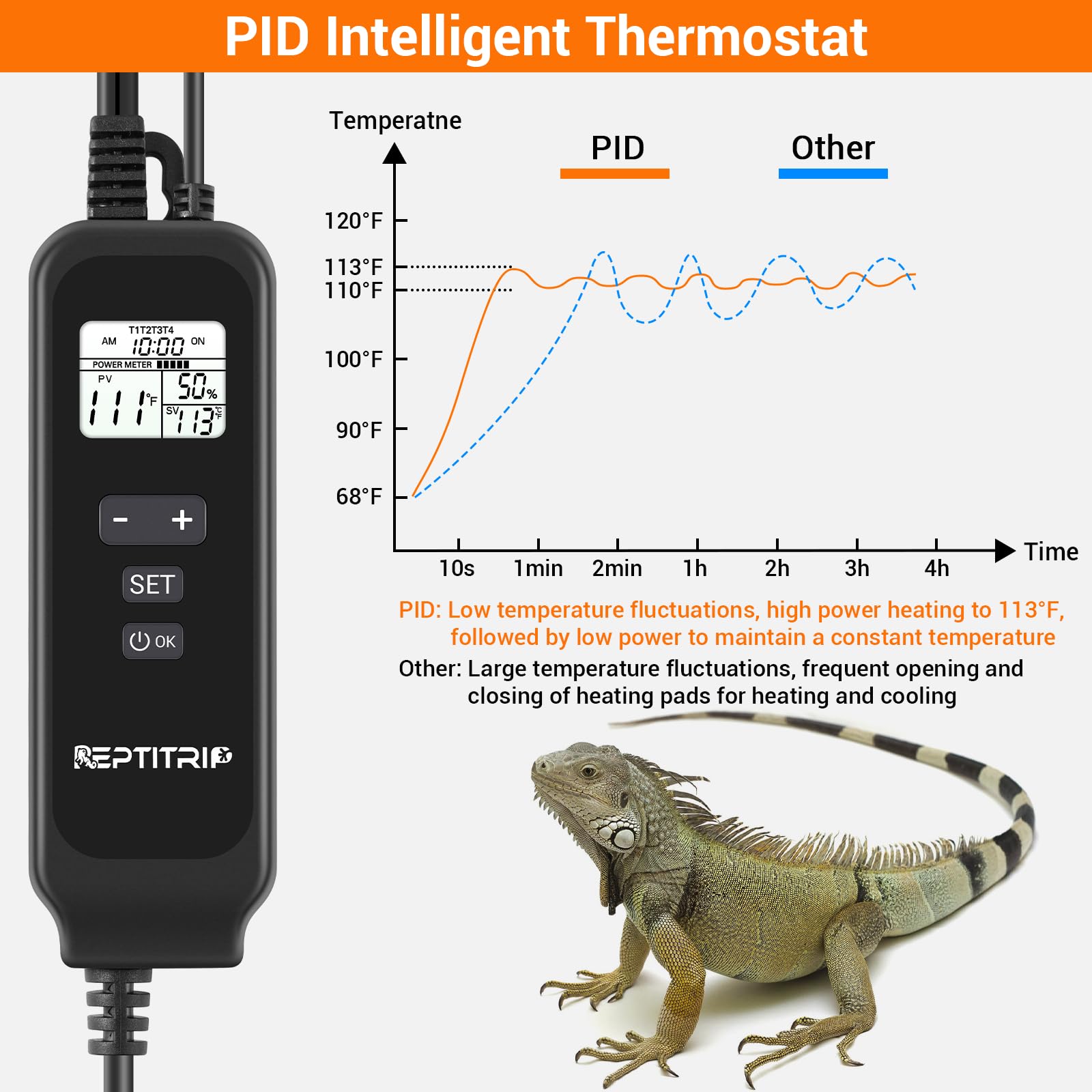 Reptitrip Reptile Heating Pad With Pid Thermostat 8''X12'' 24W, Reptile Heat Mat For 30-40Gal Tank, Heat Pad With High Temperatu