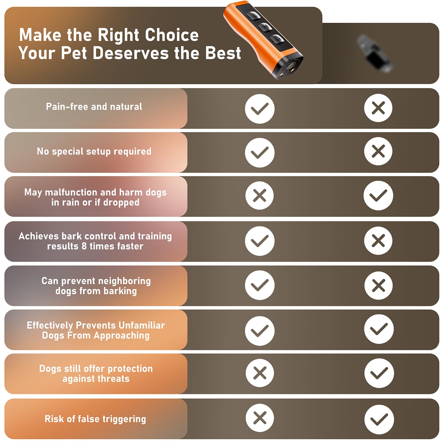 Dog Bark Deterrent Devices Rechargeable Anti-Barking Device For Dogs 50Ft Long Range Ultrasonic Correct Your Dog'S Bad Behavior