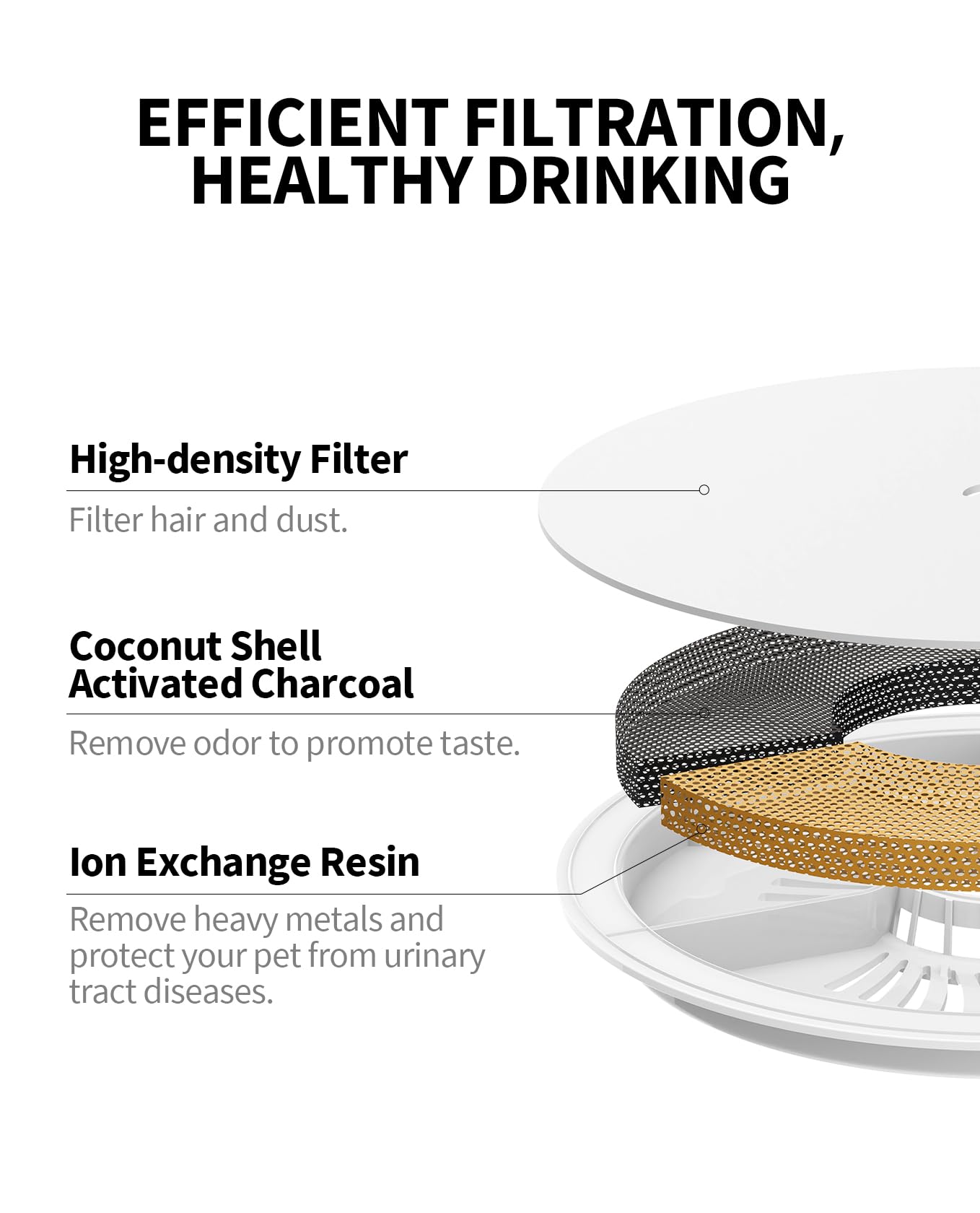 Petkit Upgraded Filter Units 3.0 For Pet Water Fountains Eversweet 2S/3/3 Pro,Eversweet Solo/Solo Se & Cybertail, Replacement Filters (5 Pcs)