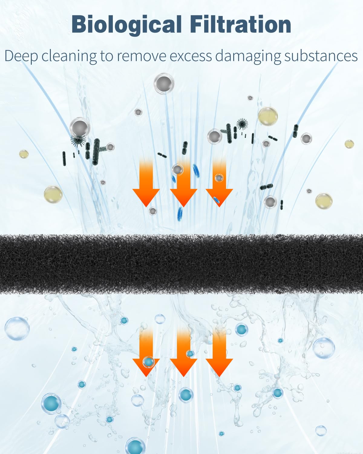 Pawfly 4 Pack Aquarium Bio Sponge Filter Media Pad, Filter Foam Sponge Pads Cut-To-Size Foam For Fish Tank Filters Sumps Ponds H