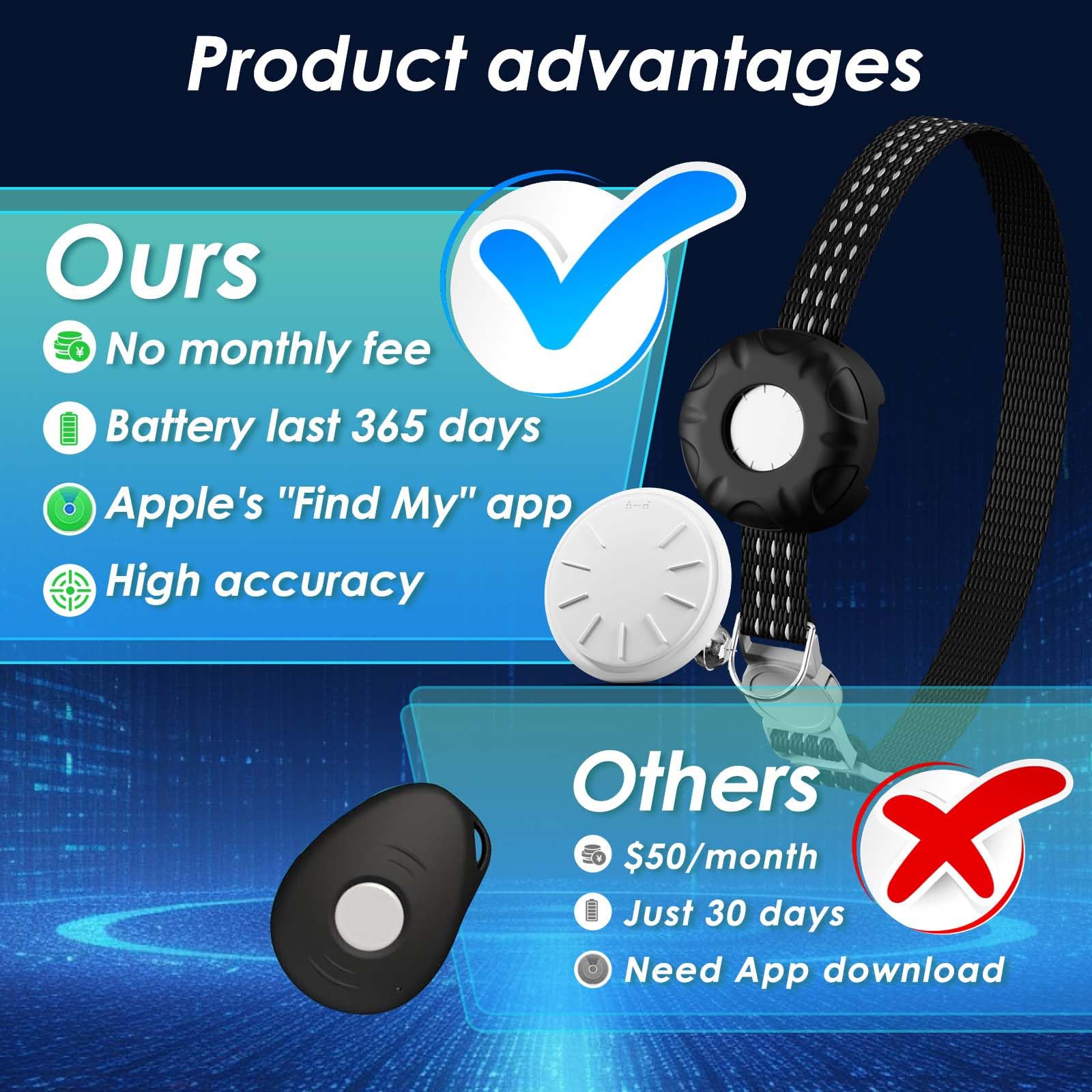 ZFSJTAG GPS Tracker for Cats, Cat GPS Tracker Compatible with Apple Find My App (Only iOS), No Monthly Fee, Waterproof (White Tr