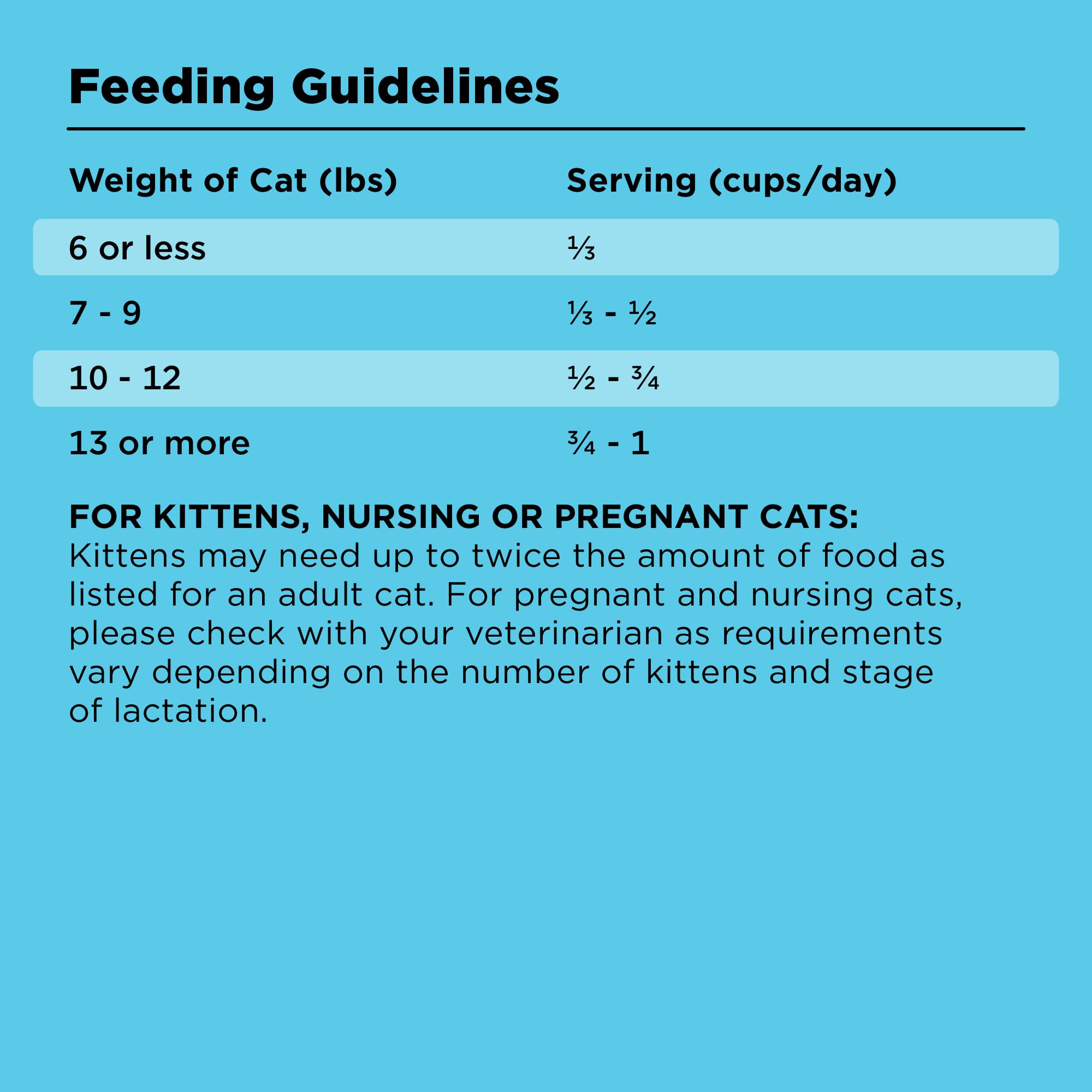 BIXBI Liberty Dry Food Indoor Cat Health Chicken & Salmon Recipe, 3lb