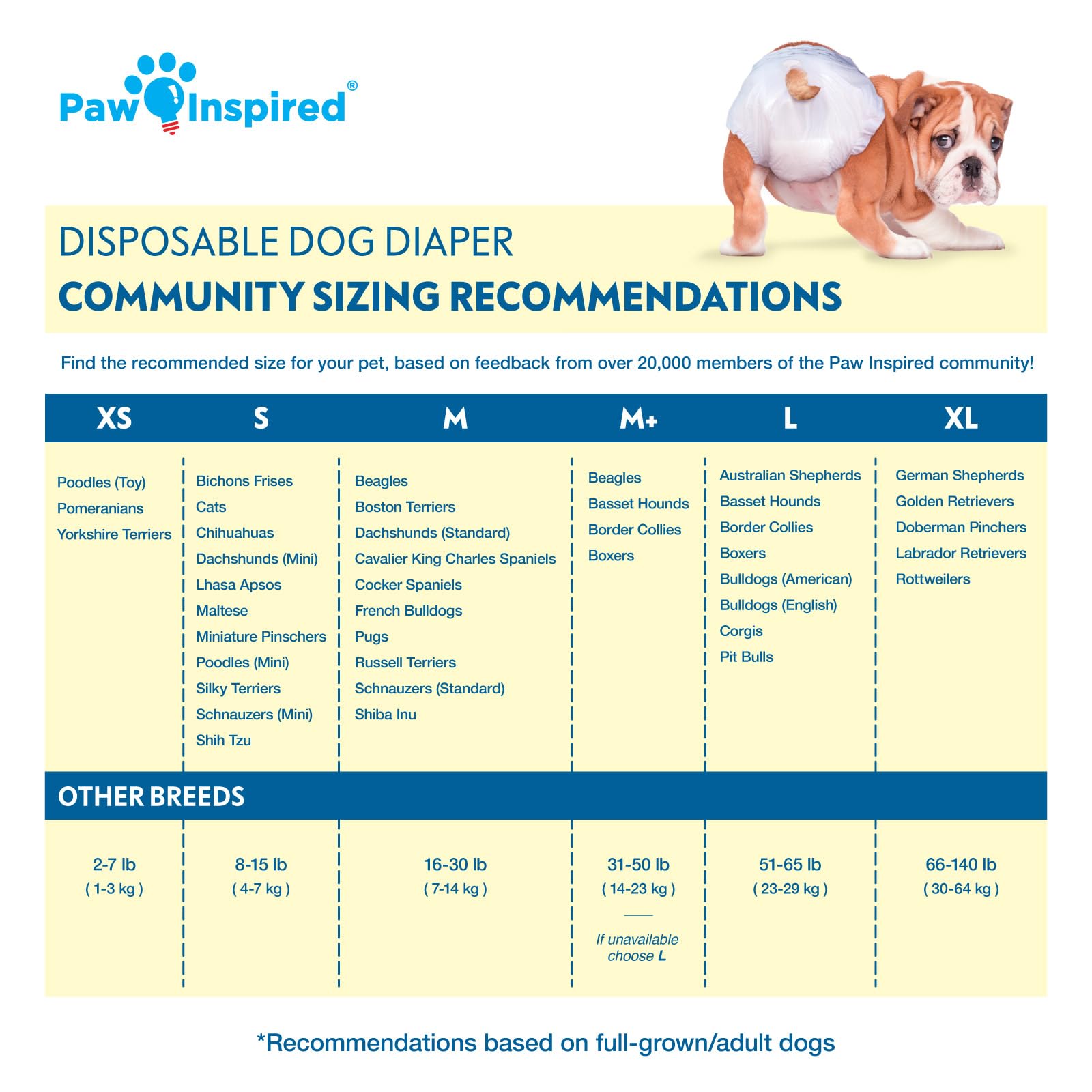 Paw Inspired Disposable Dog Diapers  Female Dog Diapers Ultra Protection  Diapers for Dogs in Heat, Excitable Urination, or Inco