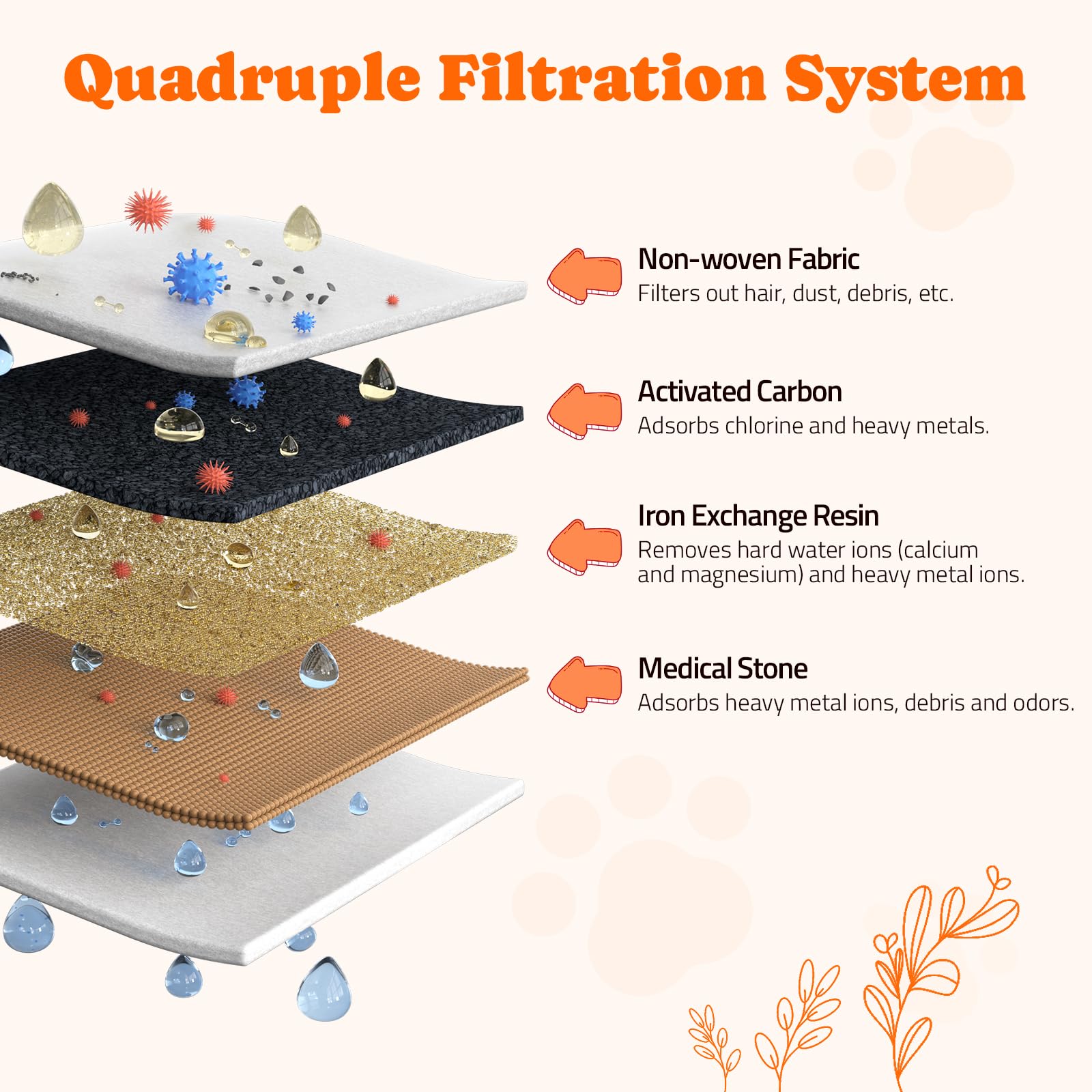 Cat Water Fountain Stainless Steel, 4L/135Oz Pet Fountain, Automatic Dog Drinking Dispenser With Water Level Window, Filter, Qui