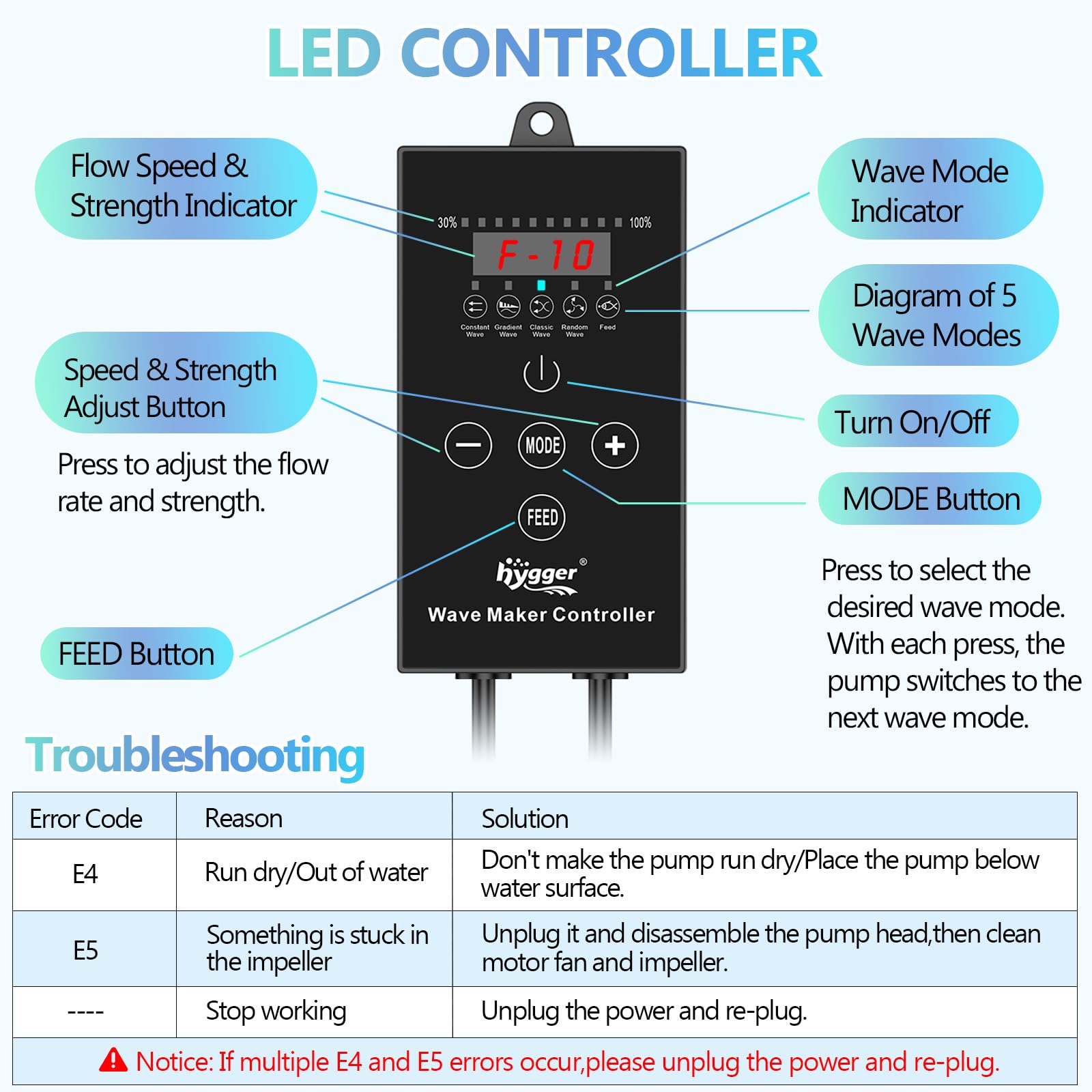 hygger Wave Maker For Aquarium, Magnetic DC 24V 35W Aquarium Powerhead,2640GPH Adjustable Cross Flow Pump with LED Display Contr