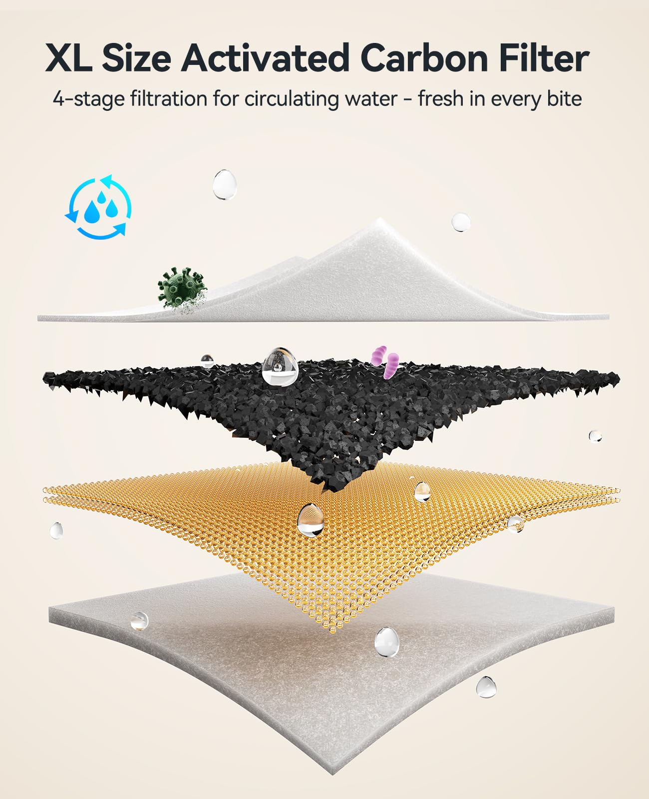 6 Pack Cat Water Fountain Filter & 6 Pack Pump Filter Sponges Replacement For [Fn-W19] - 6 Filters+1 Abs Shell+6 Sponges