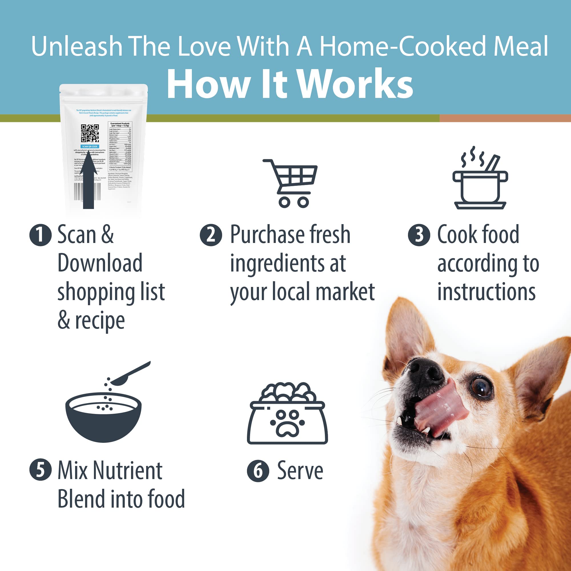 JustFoodForDogs DIY Nutrient Blend for Homemade Dog Food, Fish & Sweet Potato Recipe, 5.92oz