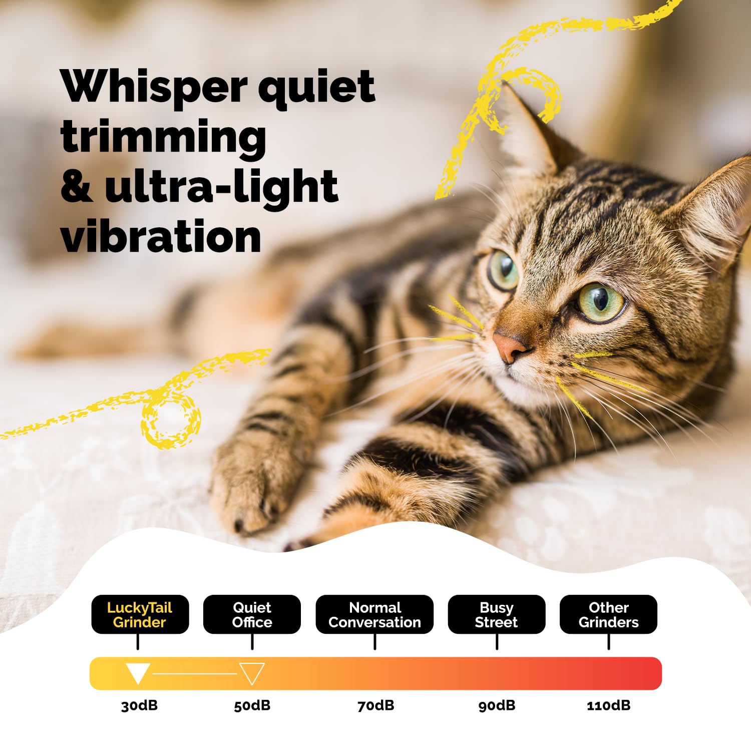 Luckytail - Dog Nail Grinder - Small & Large Dogs - Whisper Quiet Operation (30- 50Db) - Powerful 2-Speed Motor - Led Light - Re