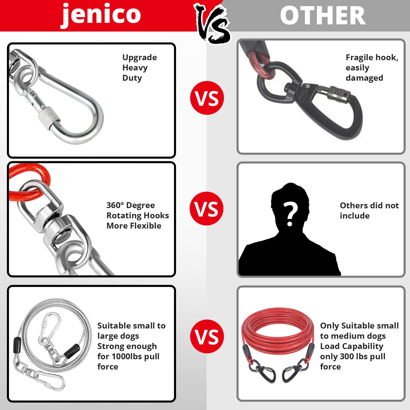 jenico Dog Tie Out Cable - 150FT Rust-Proof Runner for Small to Medium Pets - Orange Vinyl with Swivel Hook
