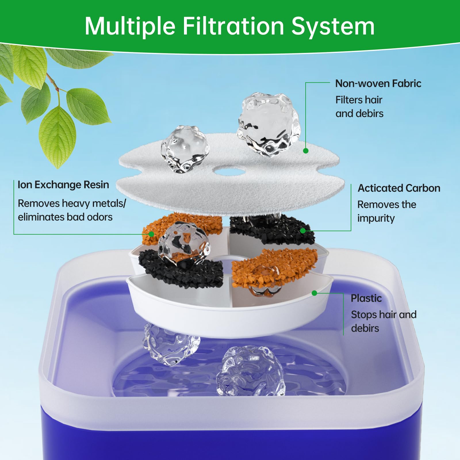 12 Packs Cat Water Fountain Filters For Ultra Silent Cat Fountain 67Oz/2L With Led Night Light, Triple Filtration System Activat