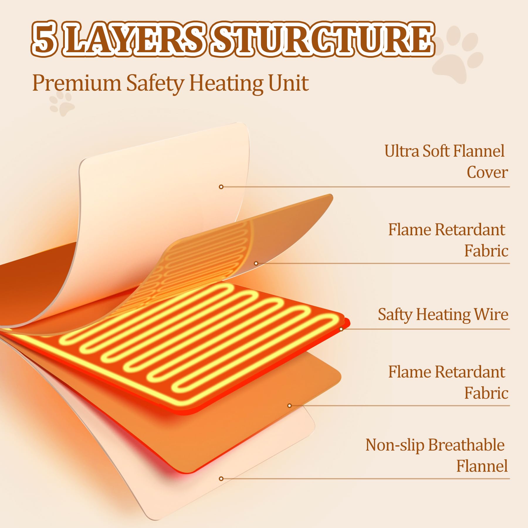 Rasfalo Cat & Dog Heating Pad - 3 Timer And 3 Level Temperature Smart Sensor Electric Pet Pad With Chew Resistant Cord, Indoor O