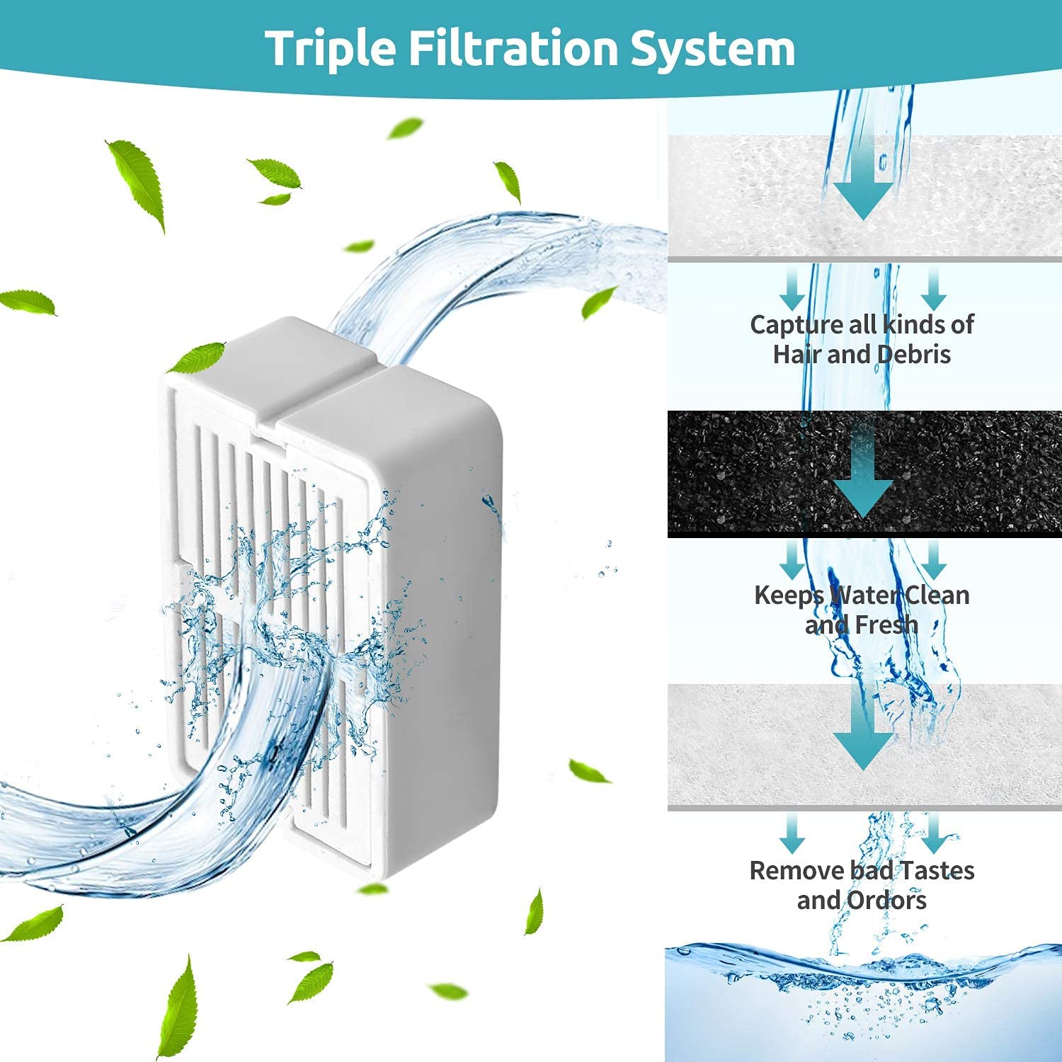 Vindox Pet Fountain Replacement Filters, 16 Cat Fountain Carbon Filters And 4 Foam Pre-Filters For Ceramic/Cupcake Pet Fountain Pet Drinking Fountain Porcelain (16 Packs)