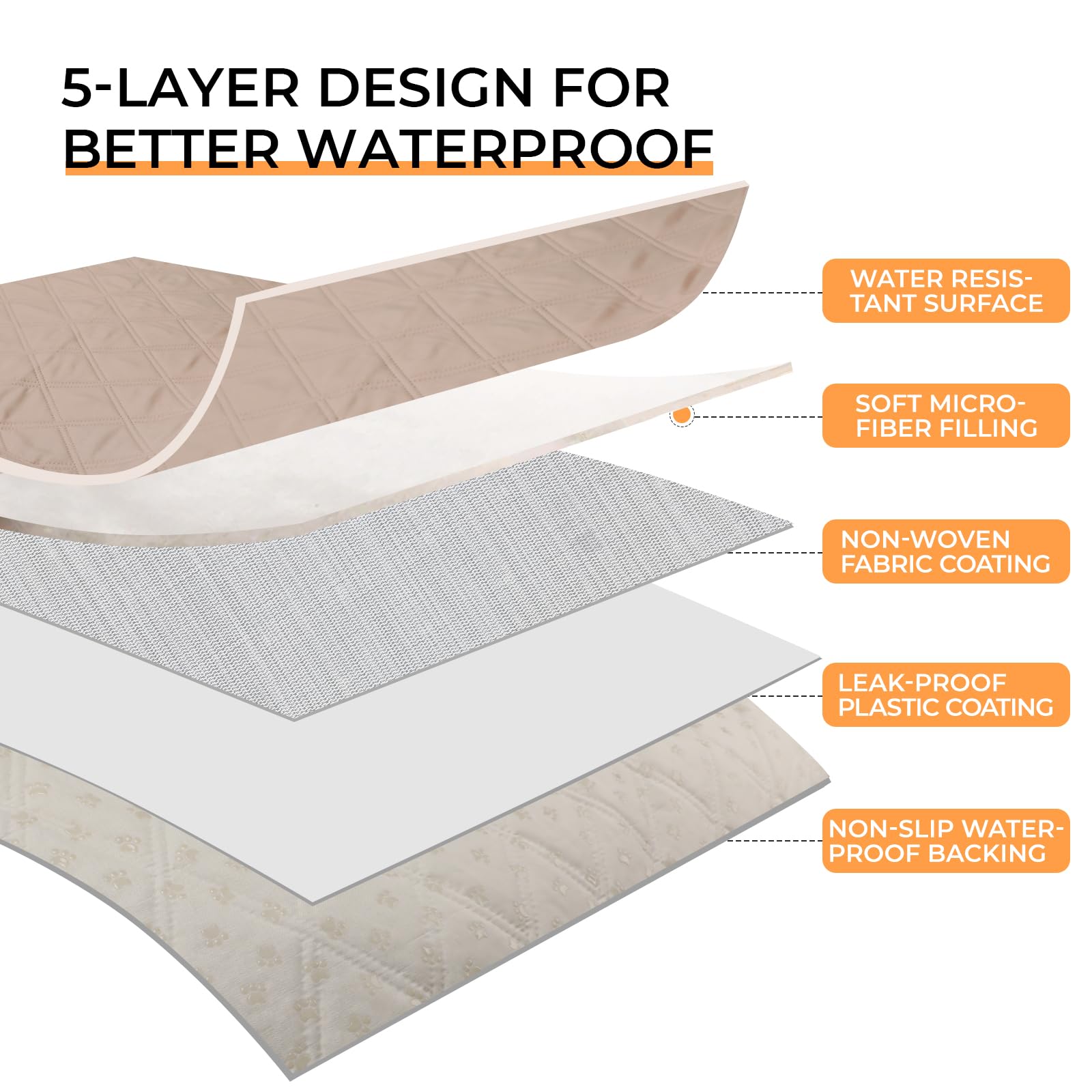 Luciphia 100% Waterproof Couch Cover Blanket For Dogs Anti-Slip Pet Couch Protector Sofa Mat Puppy Cat With Non-Slip Bottom, Bei