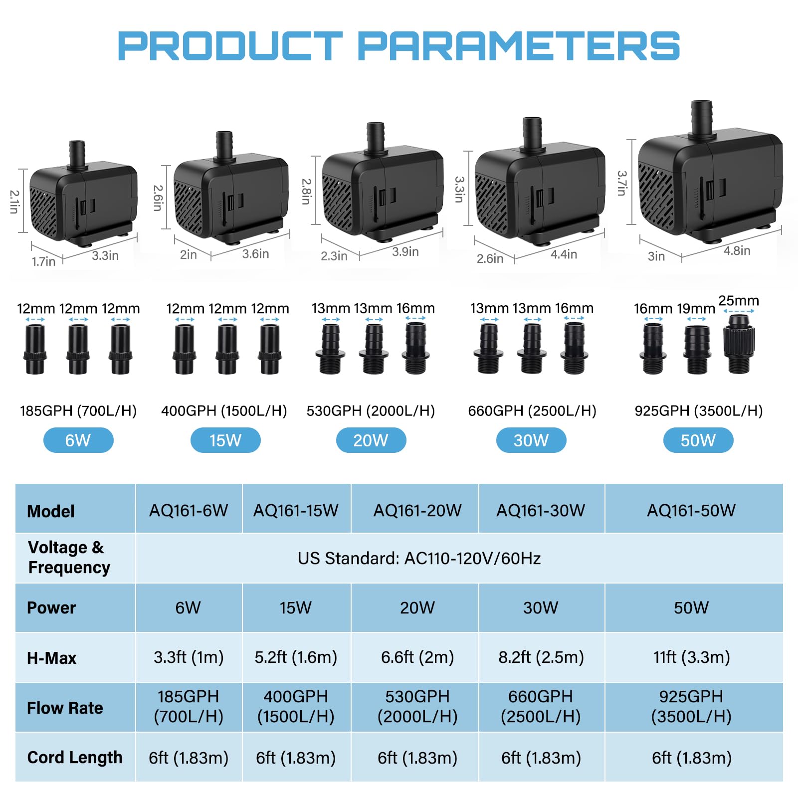 AQQA Submersible Aquarium Water Pump, Fountain Pump with Adjustable Flow,Dual-Suction Side/Bottom Intake,Ultra-Quiet Thermal Pro