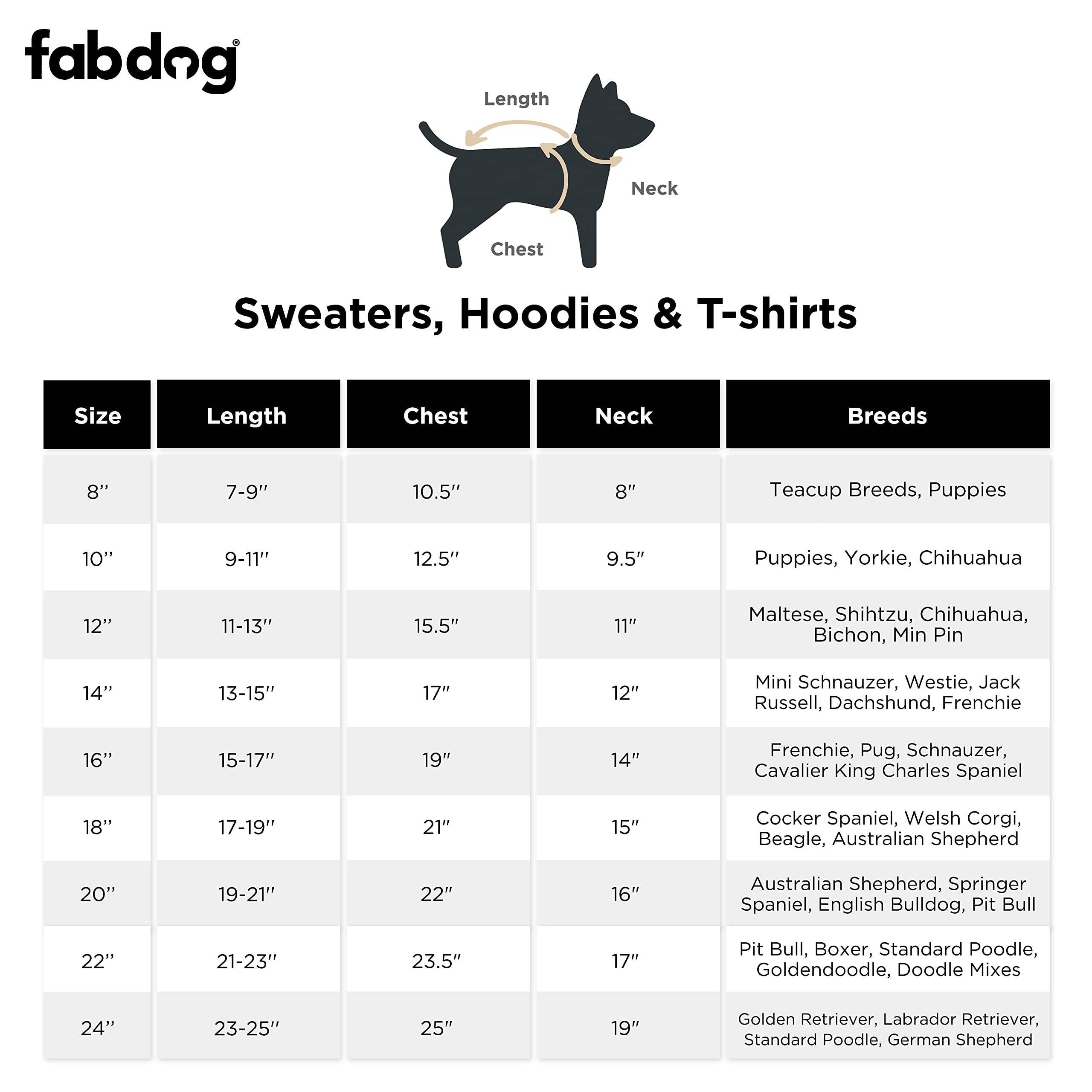 Fabdog Dog Sweater - Cute Chunky Knit Turtle Neck Designs For All Dogs - Durable & Soft Pet Clothes - Ideal Gift | Fits Neck Sizes 8' | Olive