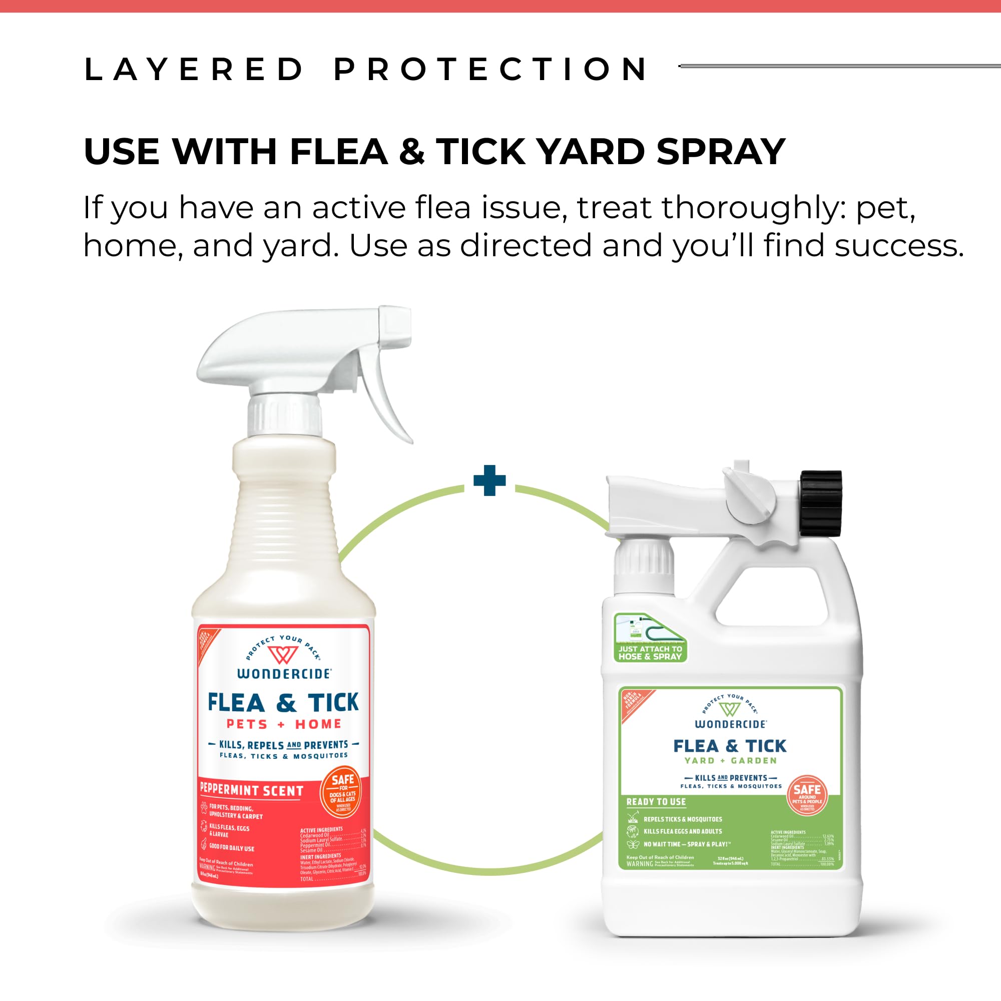 Wondercide - Flea, Tick & Mosquito Spray for Dogs, Cats, and Home - Flea and Tick Killer, Control, Prevention, Treatment - with