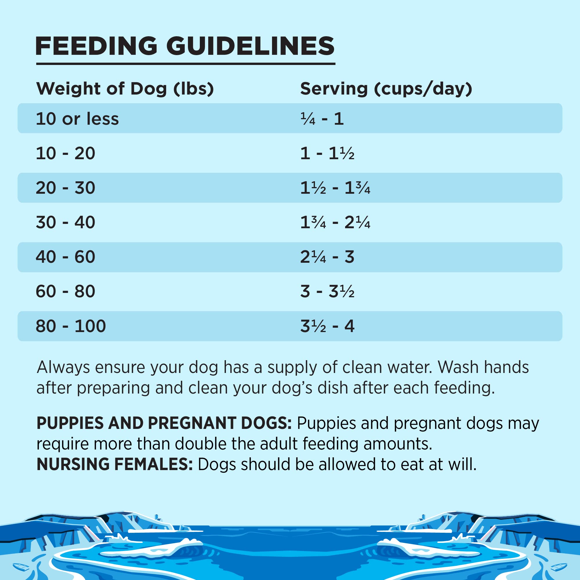 BIXBI Liberty Grain Free Dry Dog Food, Fishermans Catch, 22 lbs - Fresh Fish, No Fish Meal - Gently Steamed & Cooked - No Soy,