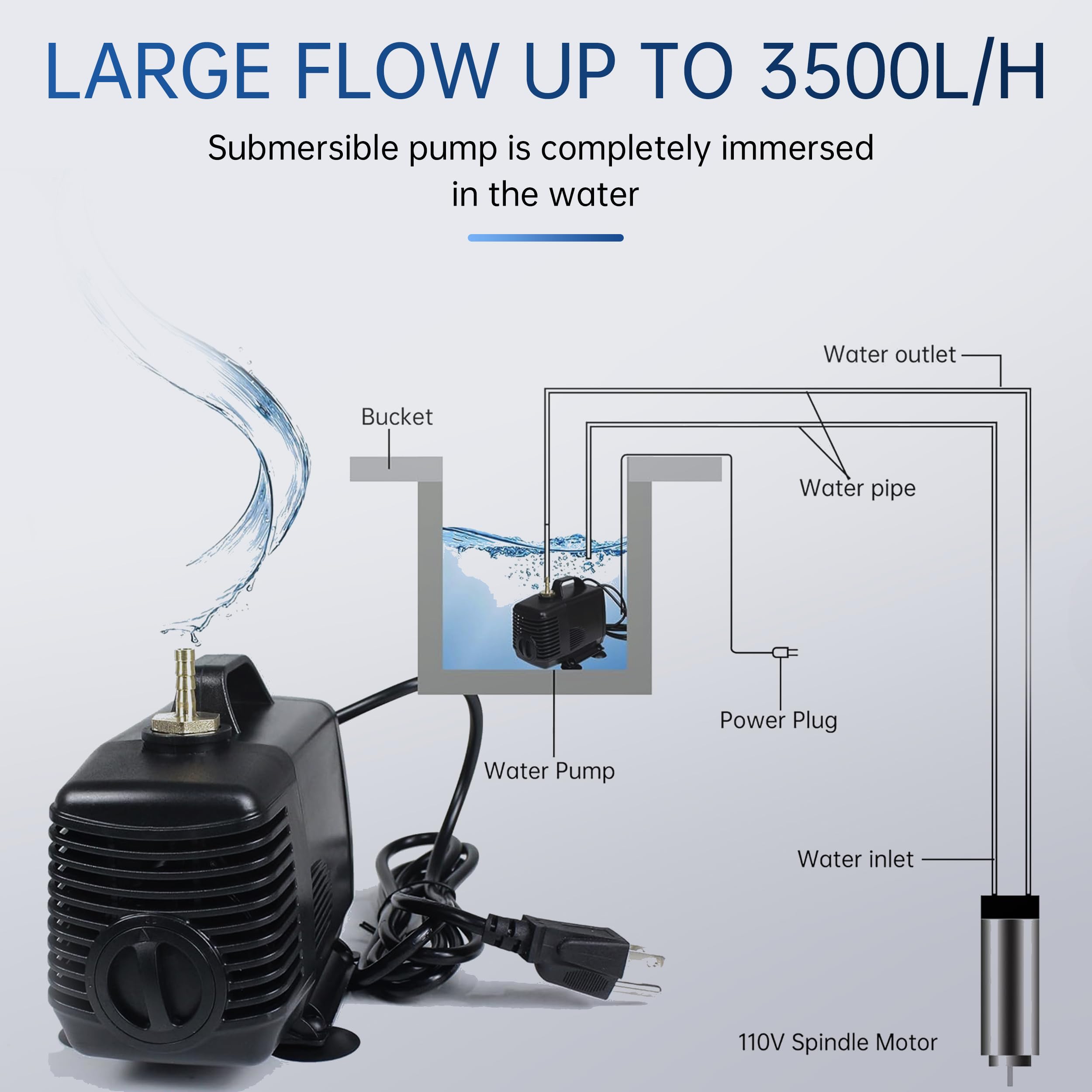 80W 110V Water Pump Flow 3500L/H Hmax 3.5M Dry Run Protetion Mutifuctional Submersible Pump For Cnc Spindle Motor, Miniature Foutains, Air-Conditioning Fan, Miniascape Foutain, Aquarium Fish Tank
