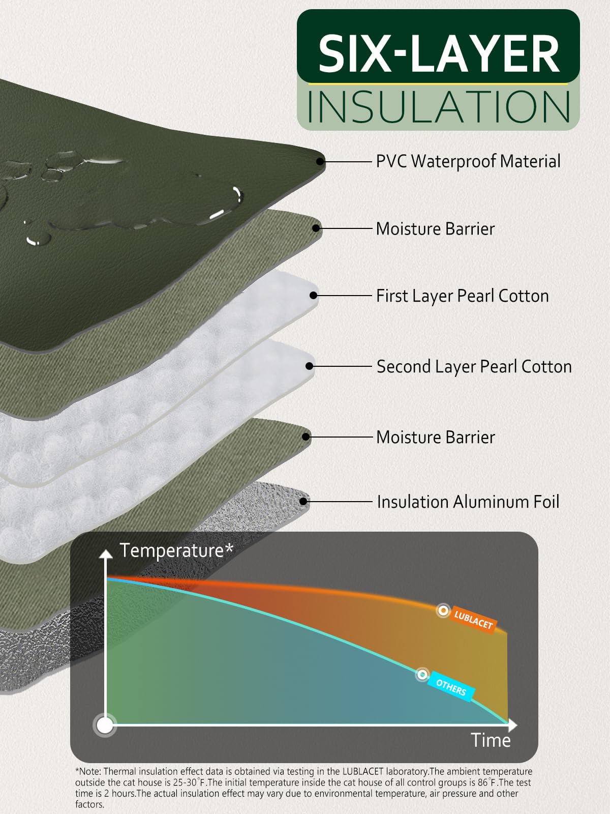 Lublacet Heated Cat House, Insulated & Waterproof, Adjustable Awning, Escape Door, Indoor/Outdoor, Dark Green, 13''X17''X20''