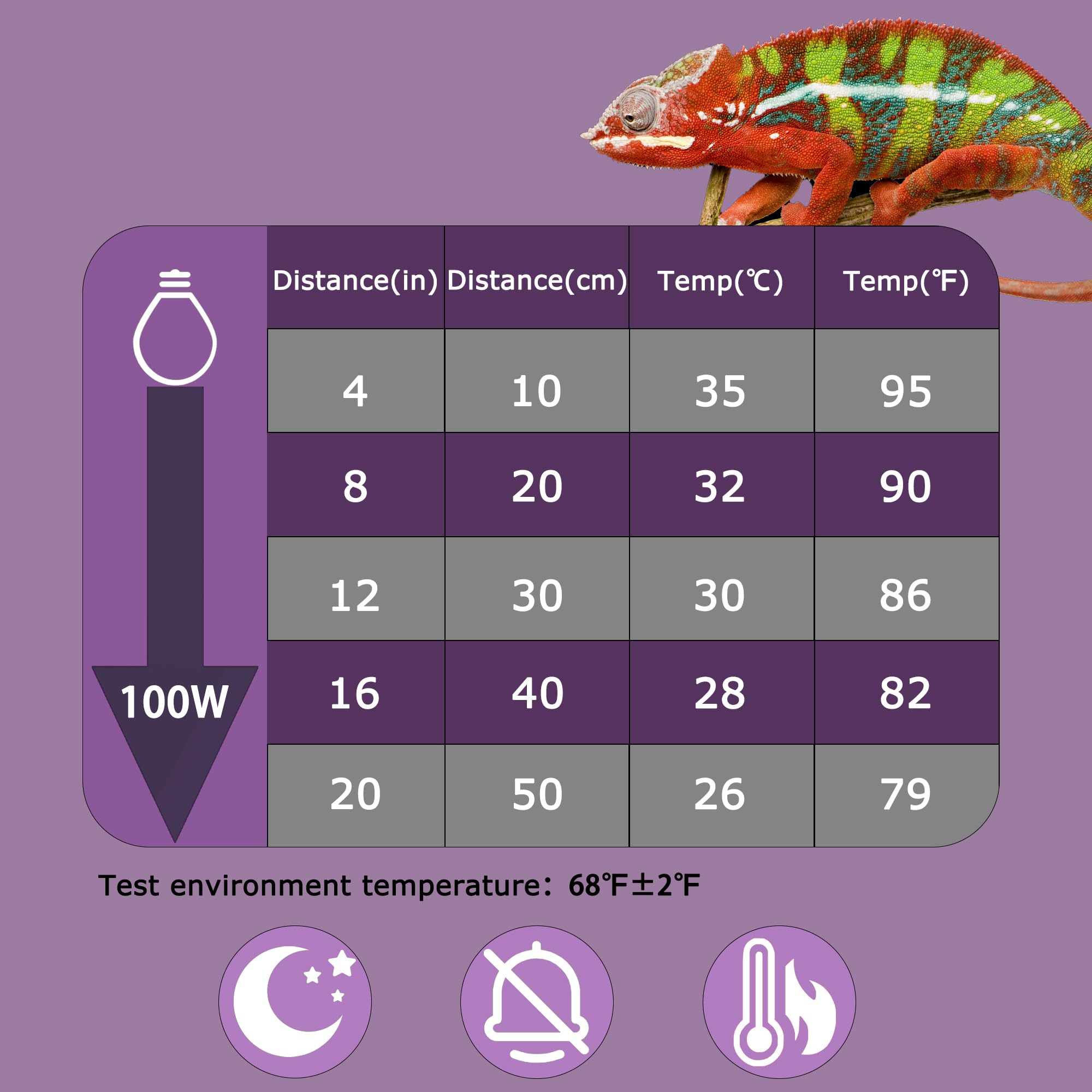 Hartompet 100W Reptile Night Light Bulb - Uva Heat Lamp - Simulates Natural Moonlight, Purple Basking Lamp For Bearded Dragons,