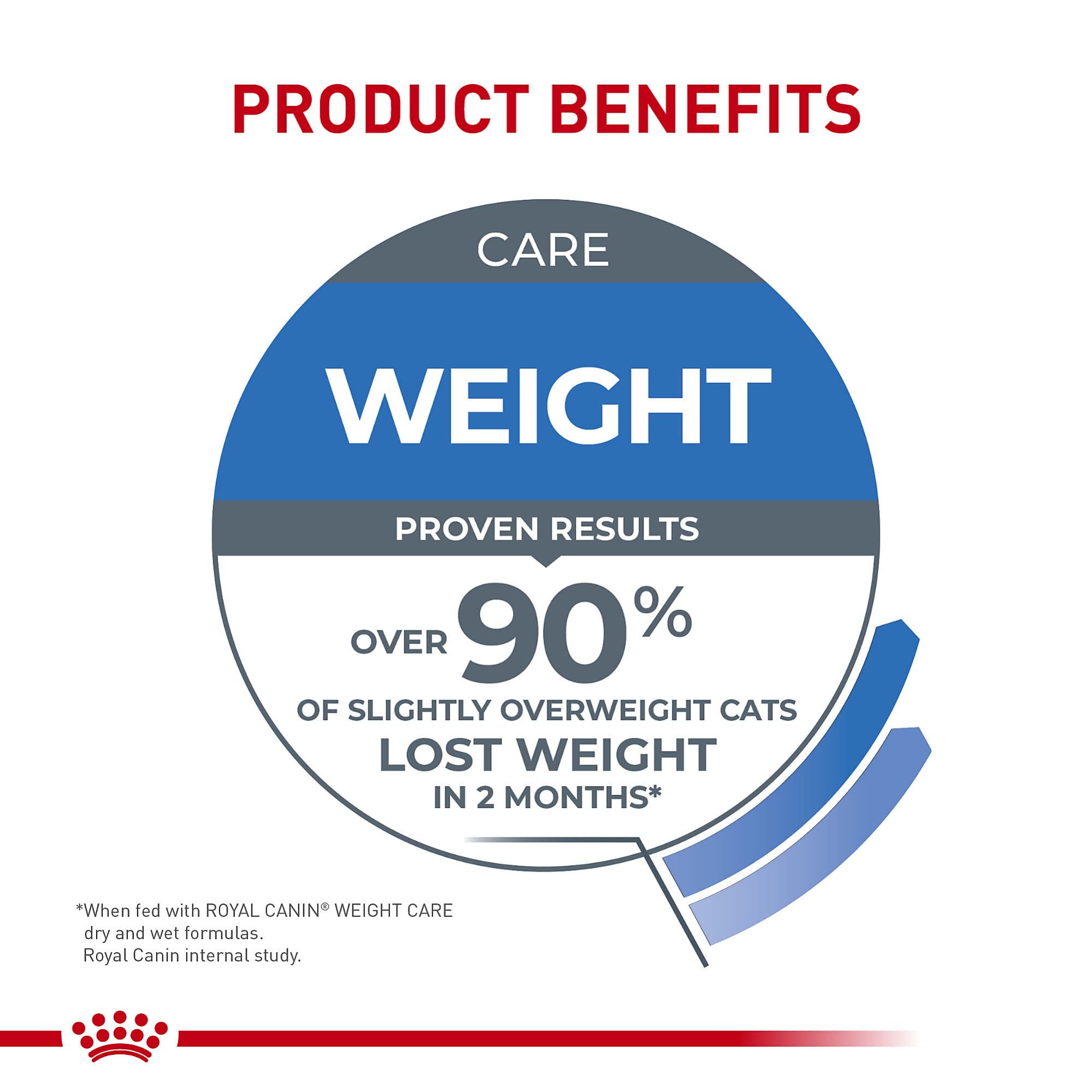 Royal Canin Feline Weight Care Loaf in Sauce Canned Adult Wet Cat Food, 3 oz cans 24-count
