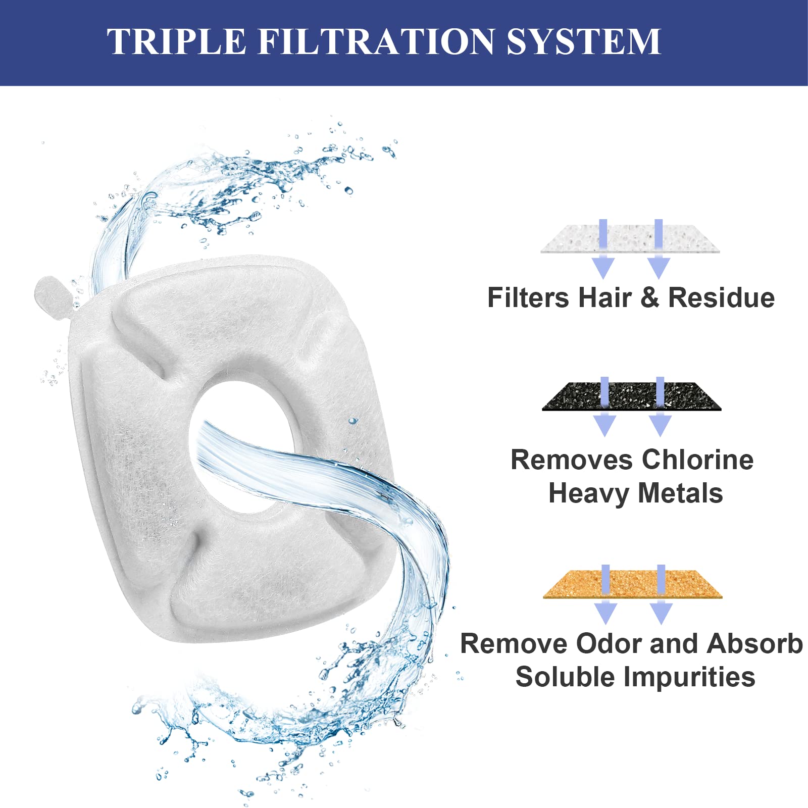 16 Pcs Cat Fountain Replacement Filters:8 Pack Cat Water Fountain Replacement Filters & 8 Pack Pre-Filter Sponges, Pet Fountain