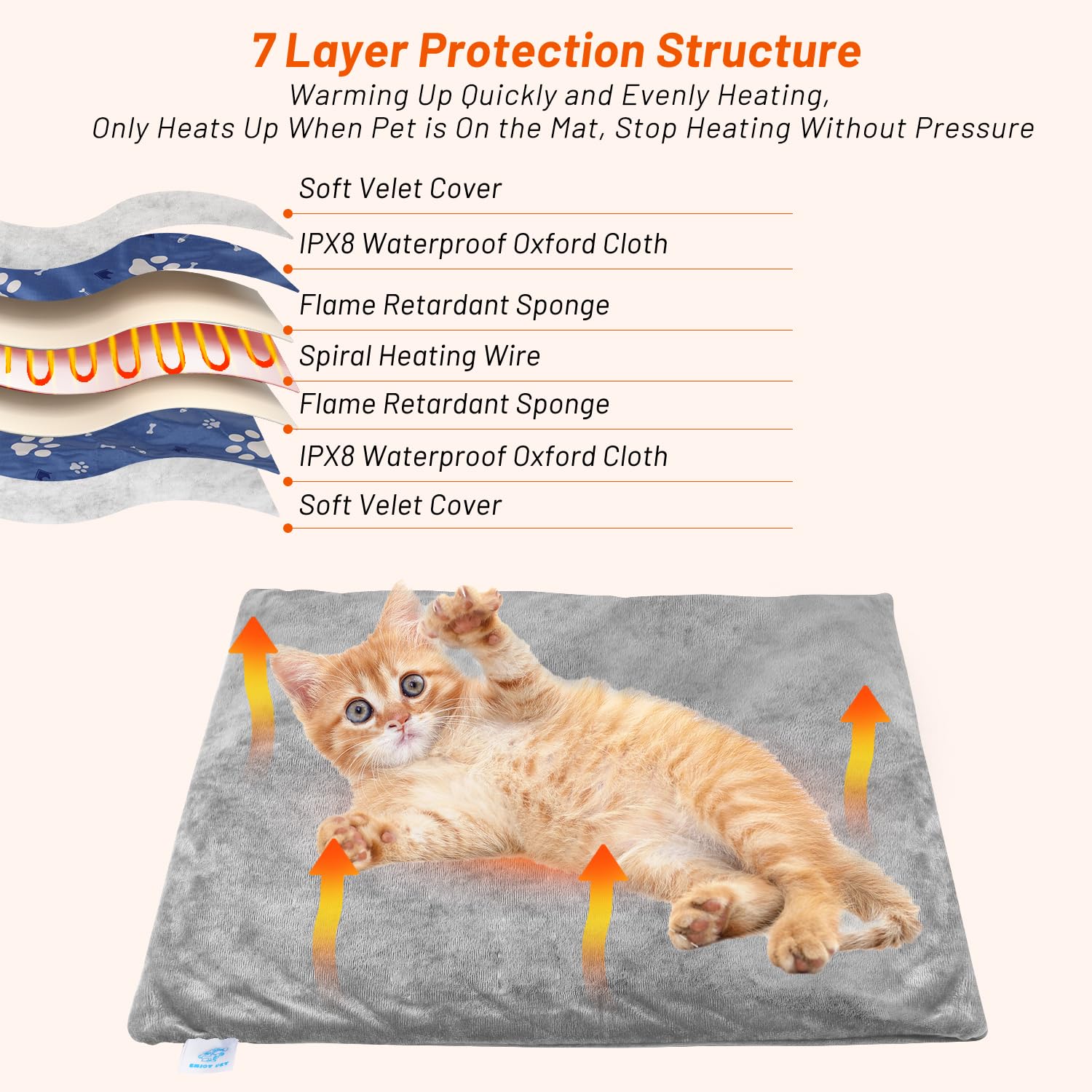 Heated Cat Bed For Indoor Cats, Electric Pet Heating Pad For Dogs Cats With Timer, 9 Level Temperature Cat Heating Pad Waterproo