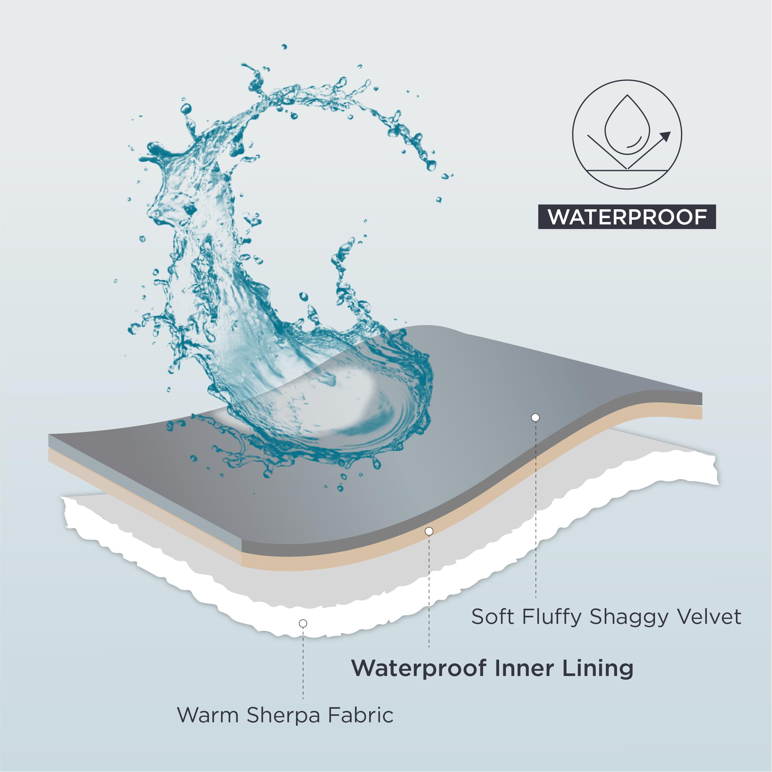 Bedsure Waterproof Dog Blankets For Small Dogs - Pet Blanket For Couch Protector Washable, Premium Jacquard Coral Fleece Cat Thr