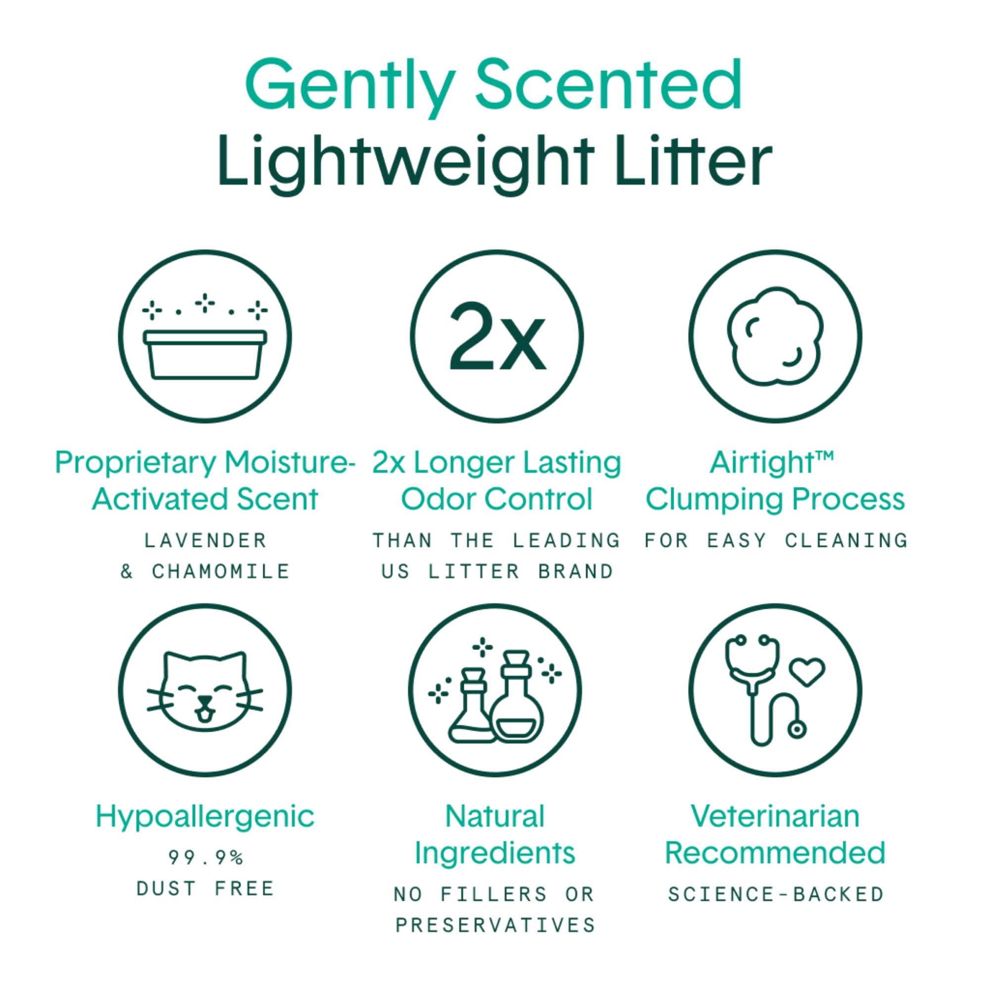 Boxie Gently Scented Cat Litter, Lightweight 30-Day Odor Control, Clumping, 6.5Lb