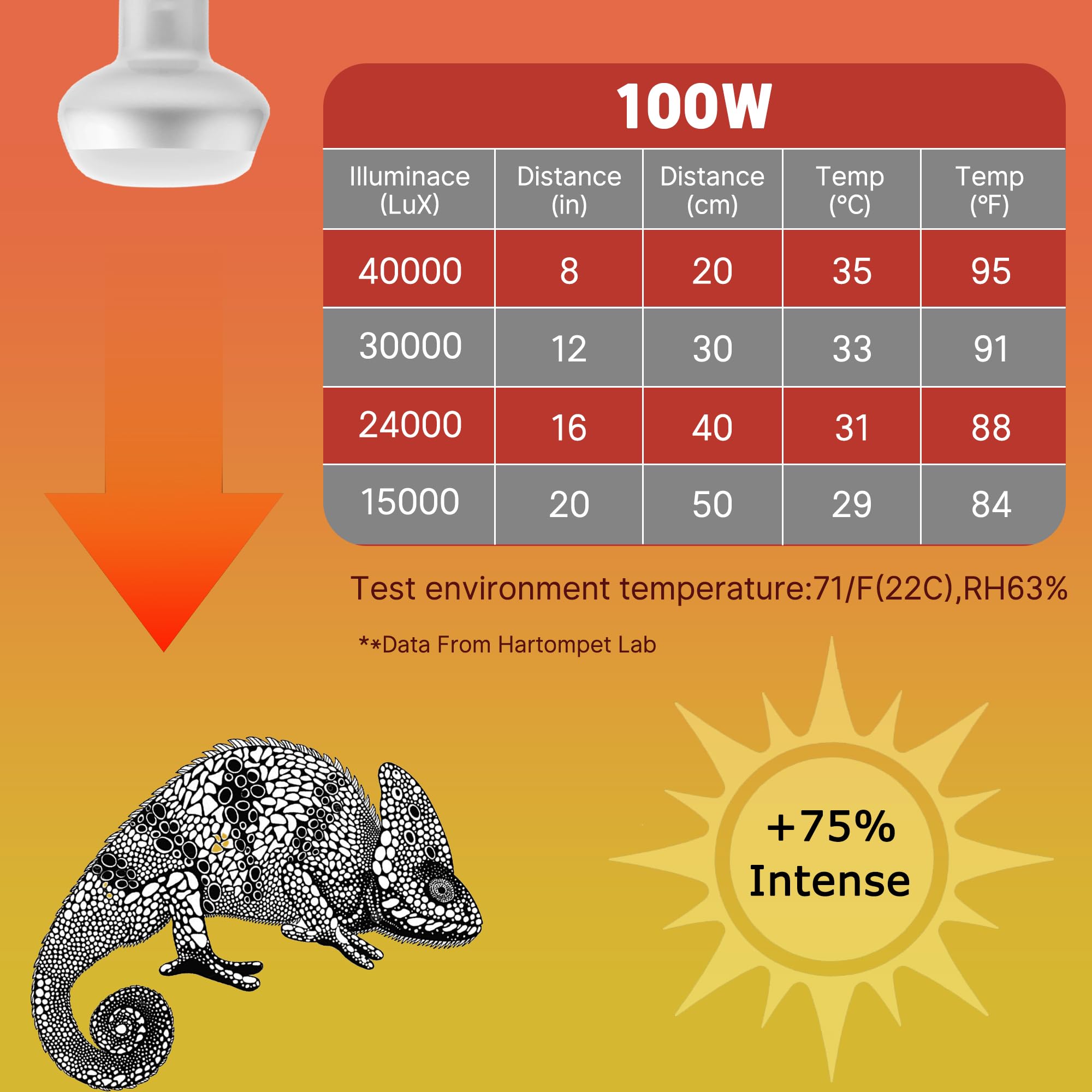 Hartompet 100W Intense Basking Spot Lamp - Uva Daylight Heat Bulb For Reptiles, Simulates Natural Sunrise And Sunset, Enhances N