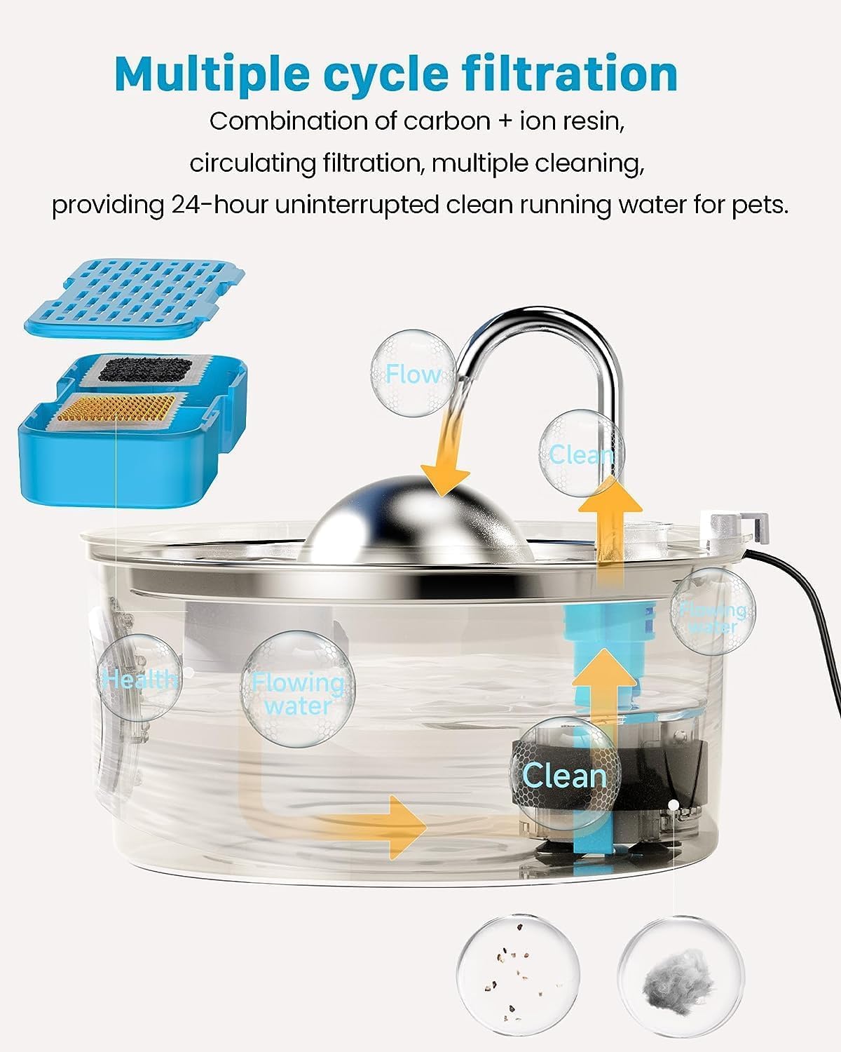 Cat Water Fountain With Water Level Window, Aonboy 108Oz/3.2L Cat Fountain, Dog Water Fountain Stainless Steel, Hemispherical Sh