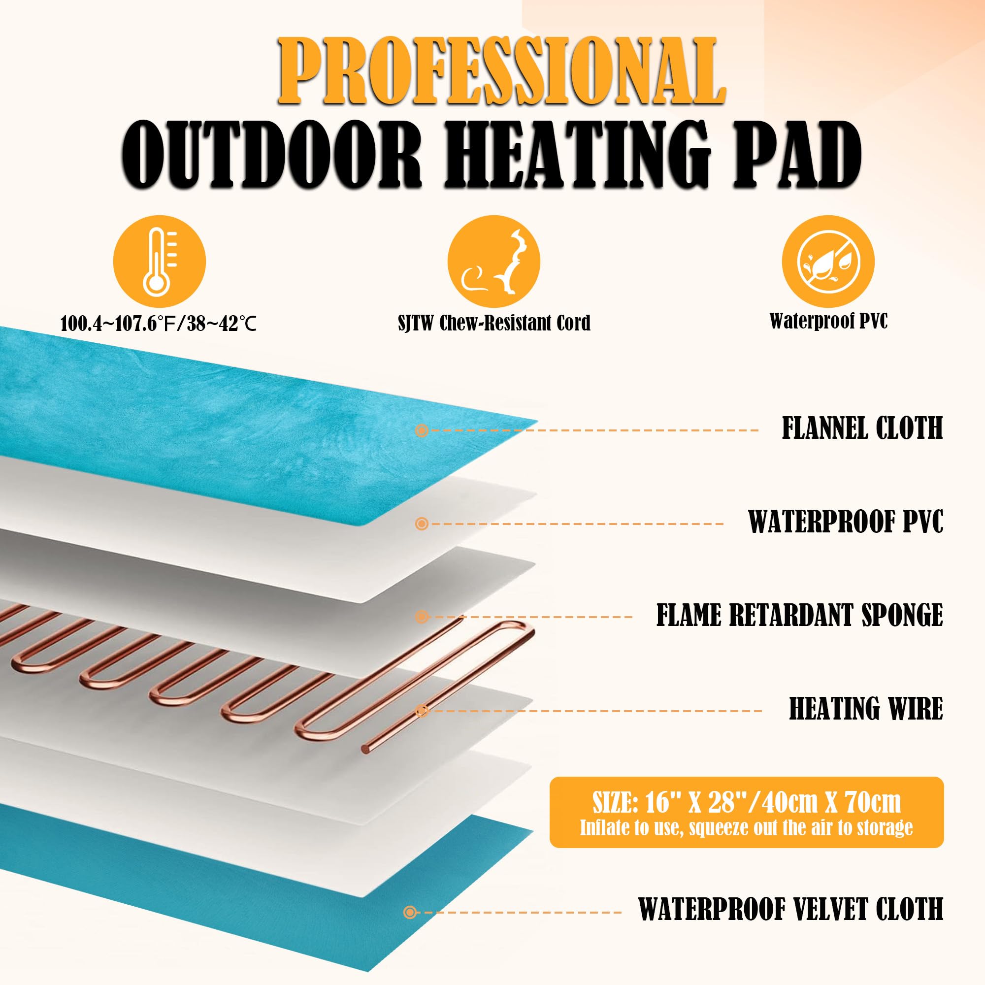 Petnf Outdoor Pet Heating Pad For Cats Outside, Cat Heating Pad Outdoor Winter Waterproof, Heated Cat Bed Safe Electric Cat Warm