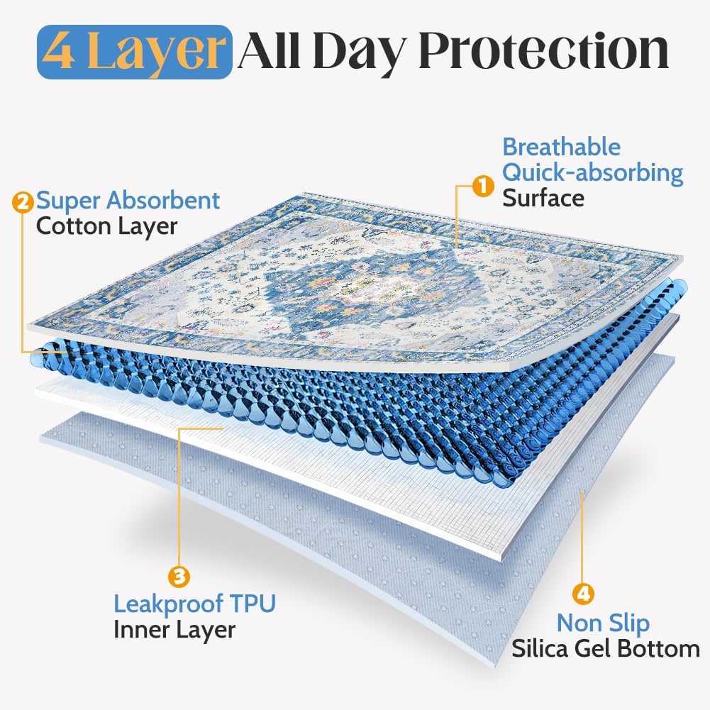 Washable Pee Pads For Dogs, 2 Pack Reusable Puppy Training Pads 48''X32'' Super Absorbent Waterproof Dog Training Pads, Non-Slip