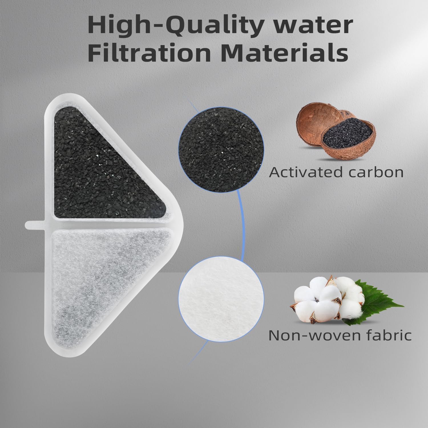 6 Pack Filters Replacements For Automatic Pet Fountains