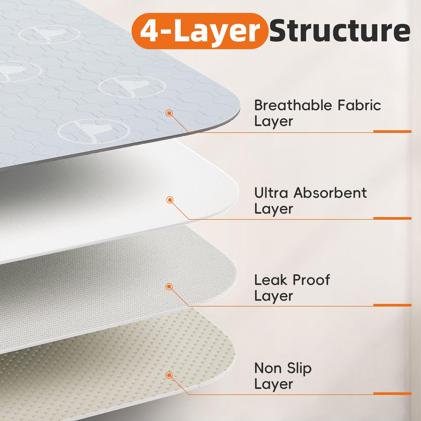 Washable Pee Pads For Dogs 6 Pack, 36'' X 36'' Reusable Pee Pads For Dogs, Super Absorbent Pet Training Pads, Reusable Puppy Pad