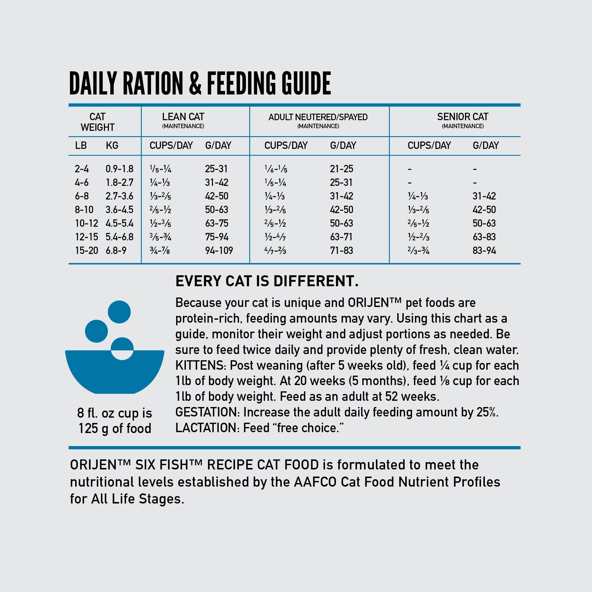 ORIJEN Grain Free High Protein Premium Dry Cat Food Six Fish Recipe 7lb Bag