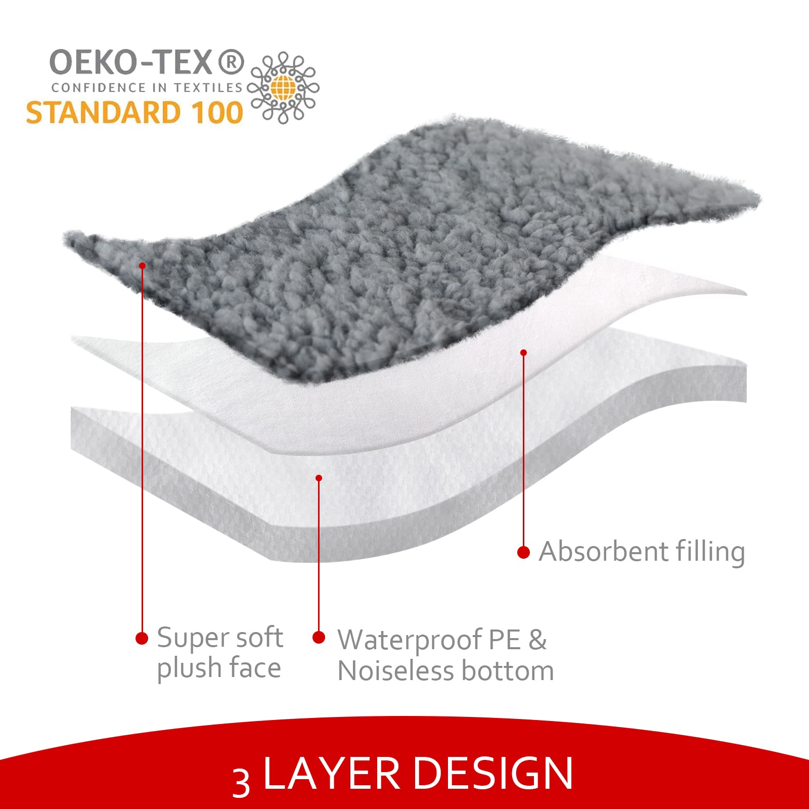 Dog Bed Covers 2 Pack Soft Plush Replacement Washable, Waterproof Pet Mattress Bed Liner Grey 54X44 Inches, For Dog/Cat, Cover O