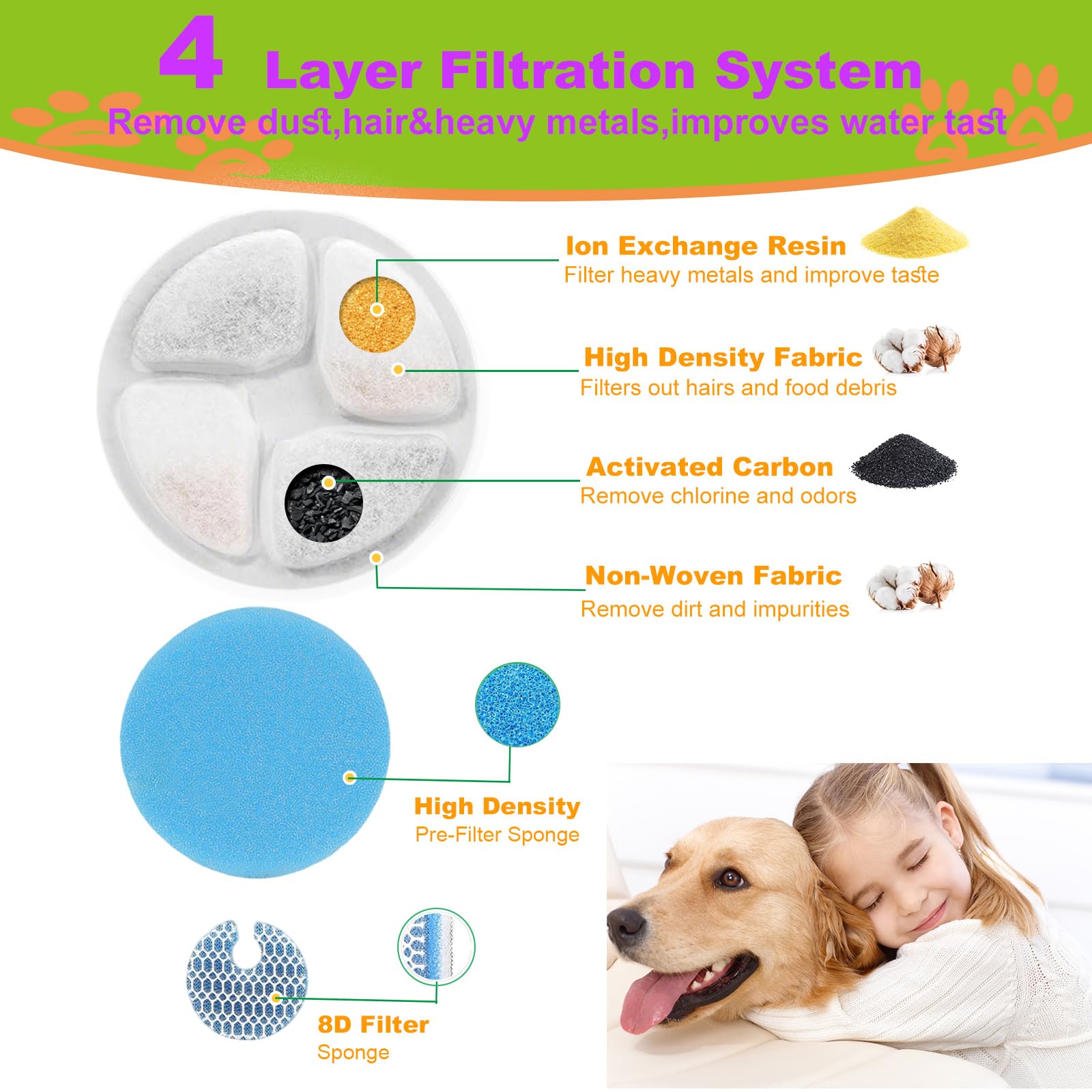 Cat Water Fountain Filter,Cat Fountain Filters Replacement for Round 2L/67oz Stainless Steel Pet Water Fountain,10 Set Pet Fount