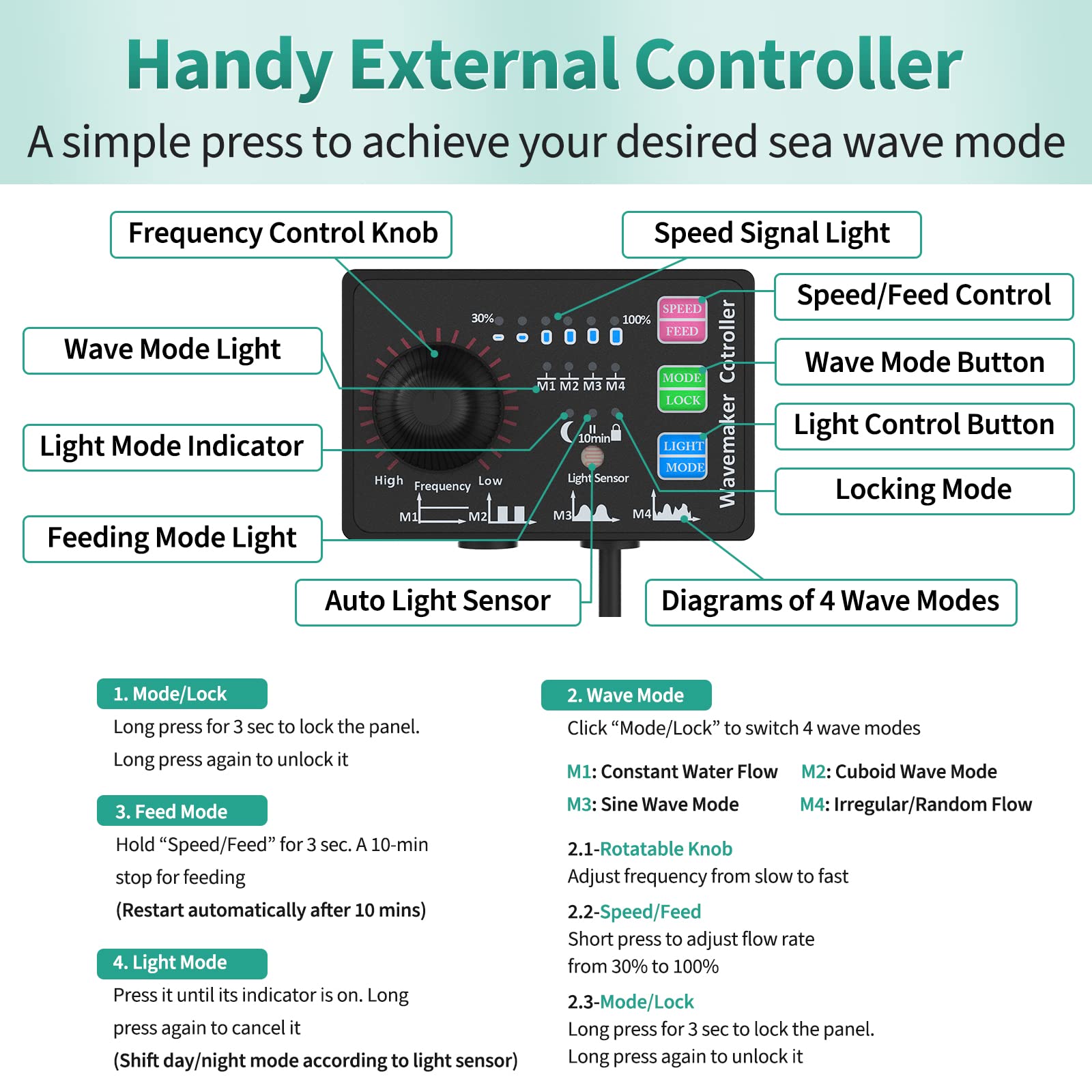 Uniclife Aquarium Wave Maker For 30-60 Gallon Fish Tanks 1058 Gph Adjustable Circulation Pump With Controller And Strong Magnetic Suction Base Submersible Power Head For Fresh And Salty Water