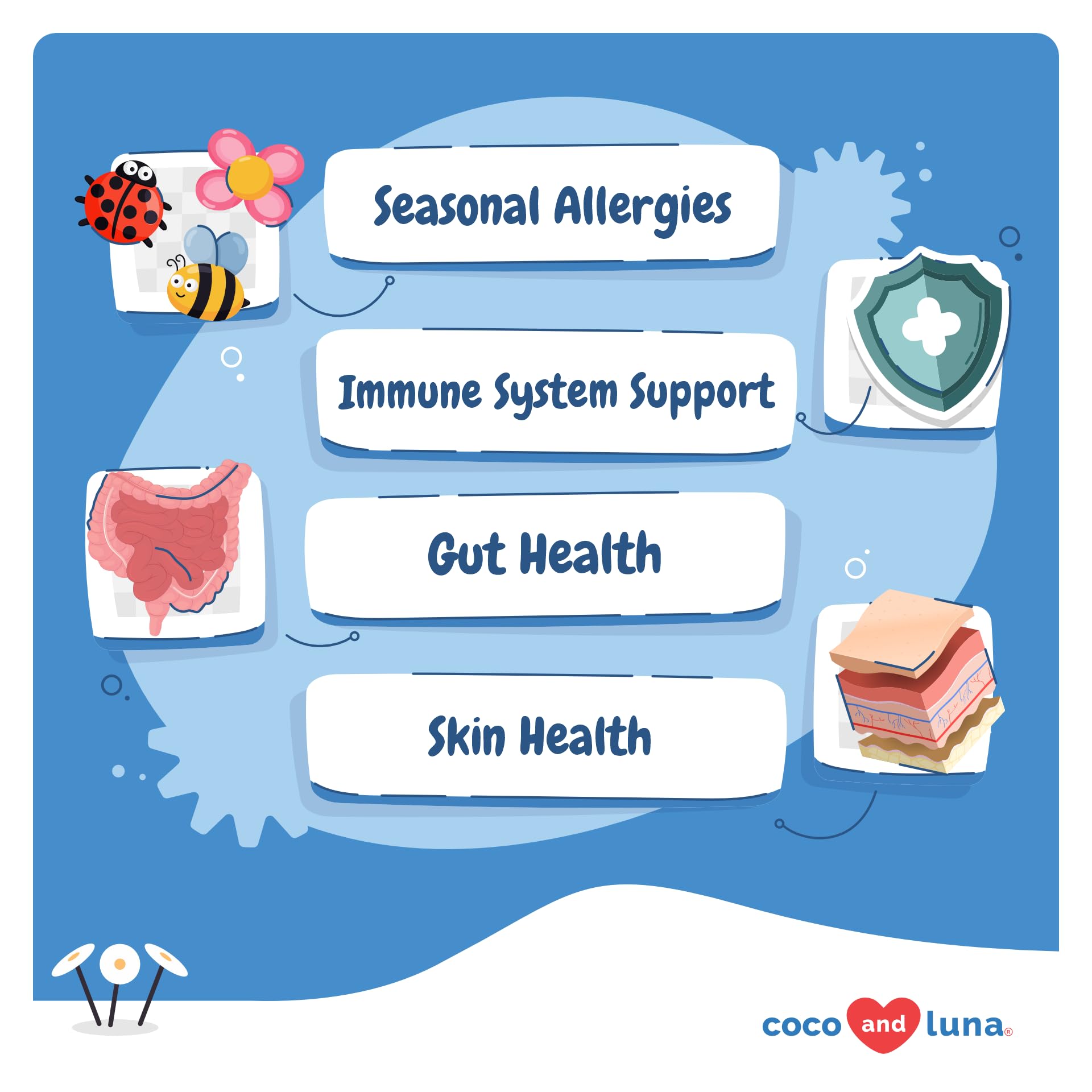 Dog Allergy Relief - Itching Skin Support - Anti-Itch Skin and Coat Supplement, with Probiotics, Salmon Oil, Colostrum, Querceti