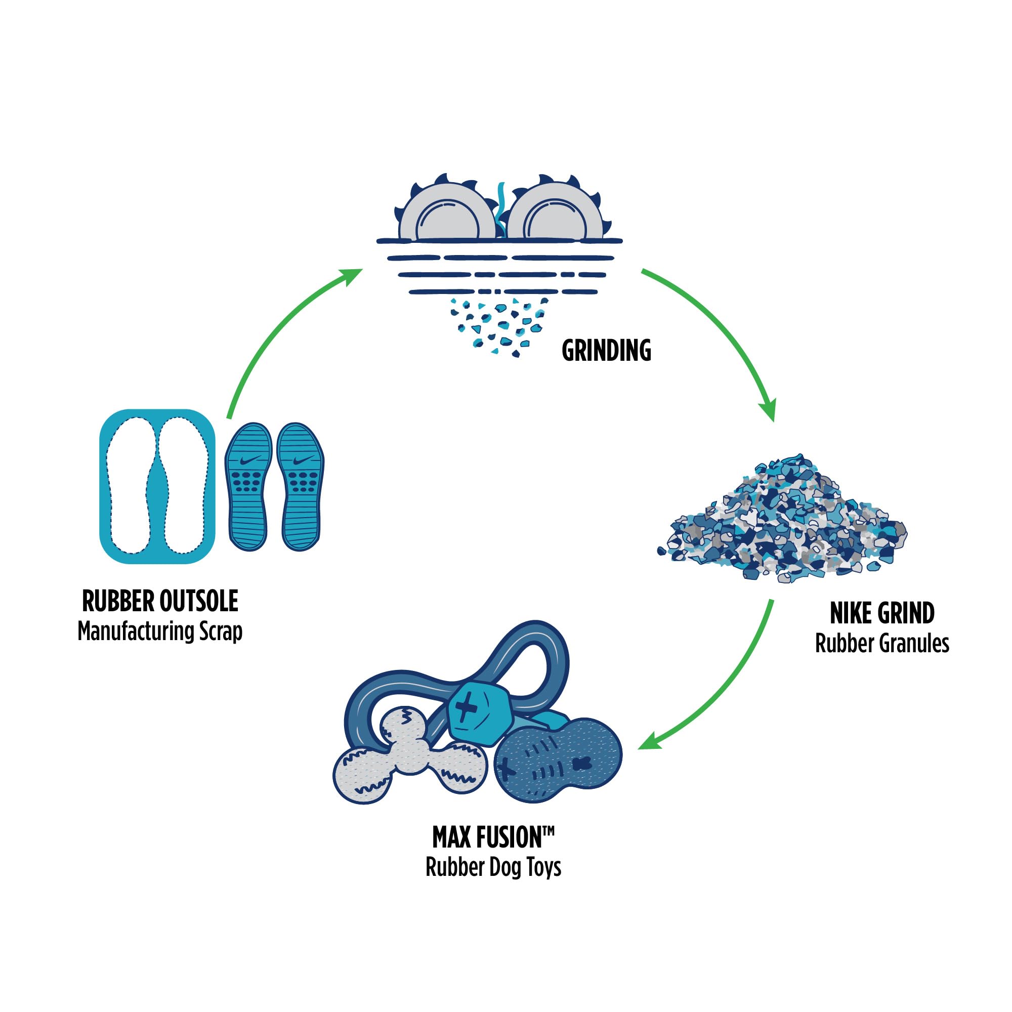 Max Fusion With Nike Grind, Arlee Spiro Football Treat Dispensing Dog Toy, Durable Dog Treat Toy, L