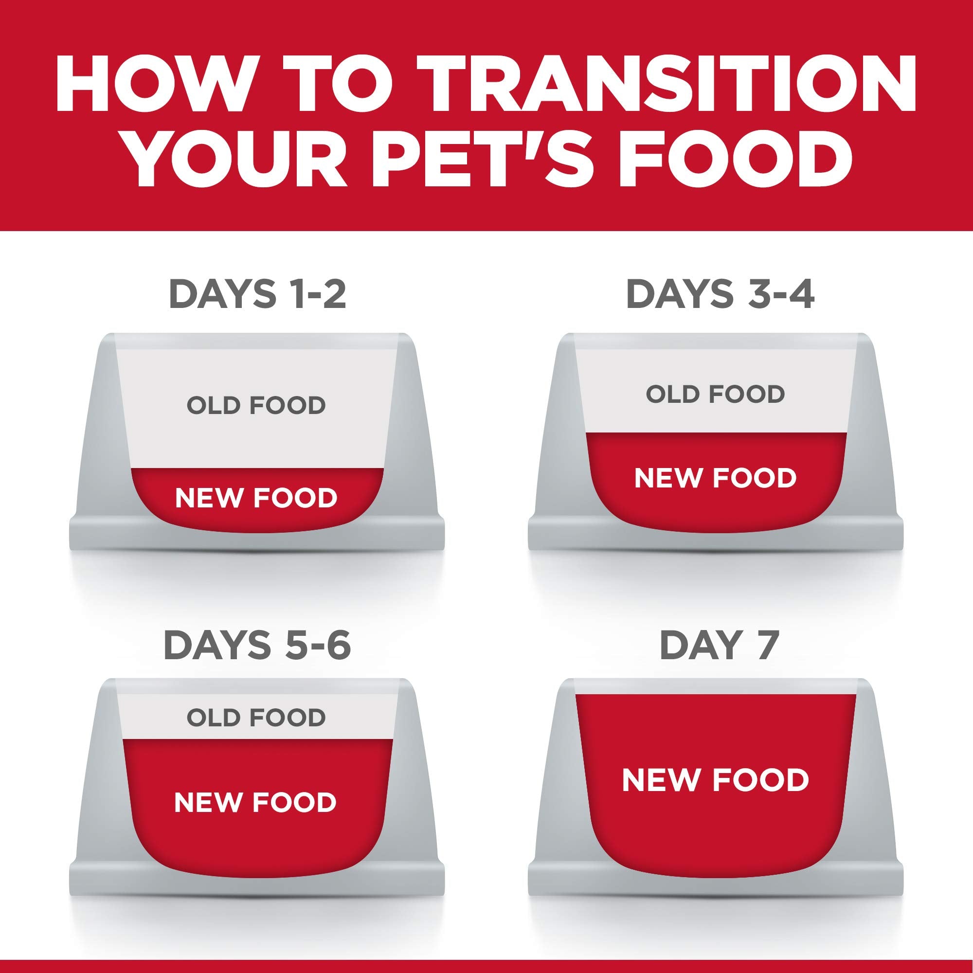 Hill s Science Diet Adult 1-6, Adult 1-6 Premium Nutrition, Wet Cat Food, Turkey Casserole Stew, 2.8 oz Pouch, Case of 24
