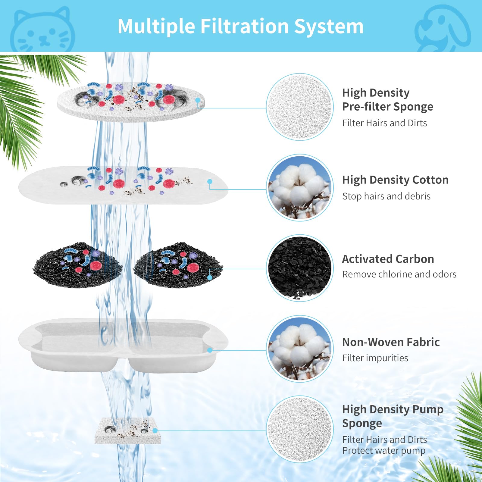 16 Set Replacement Filters For 7L/230Oz/1.8G Stainless Steel Dog Dispenser, Yoihabv Cat Water Filters, Triple Action Pet Fountai