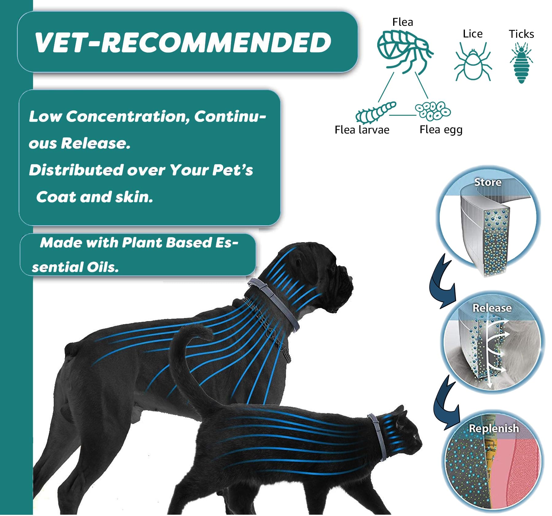 ShengKou Natural Flea and Tick Collar for Puppies - 24-Month Protection, Waterproof, 4-Pack