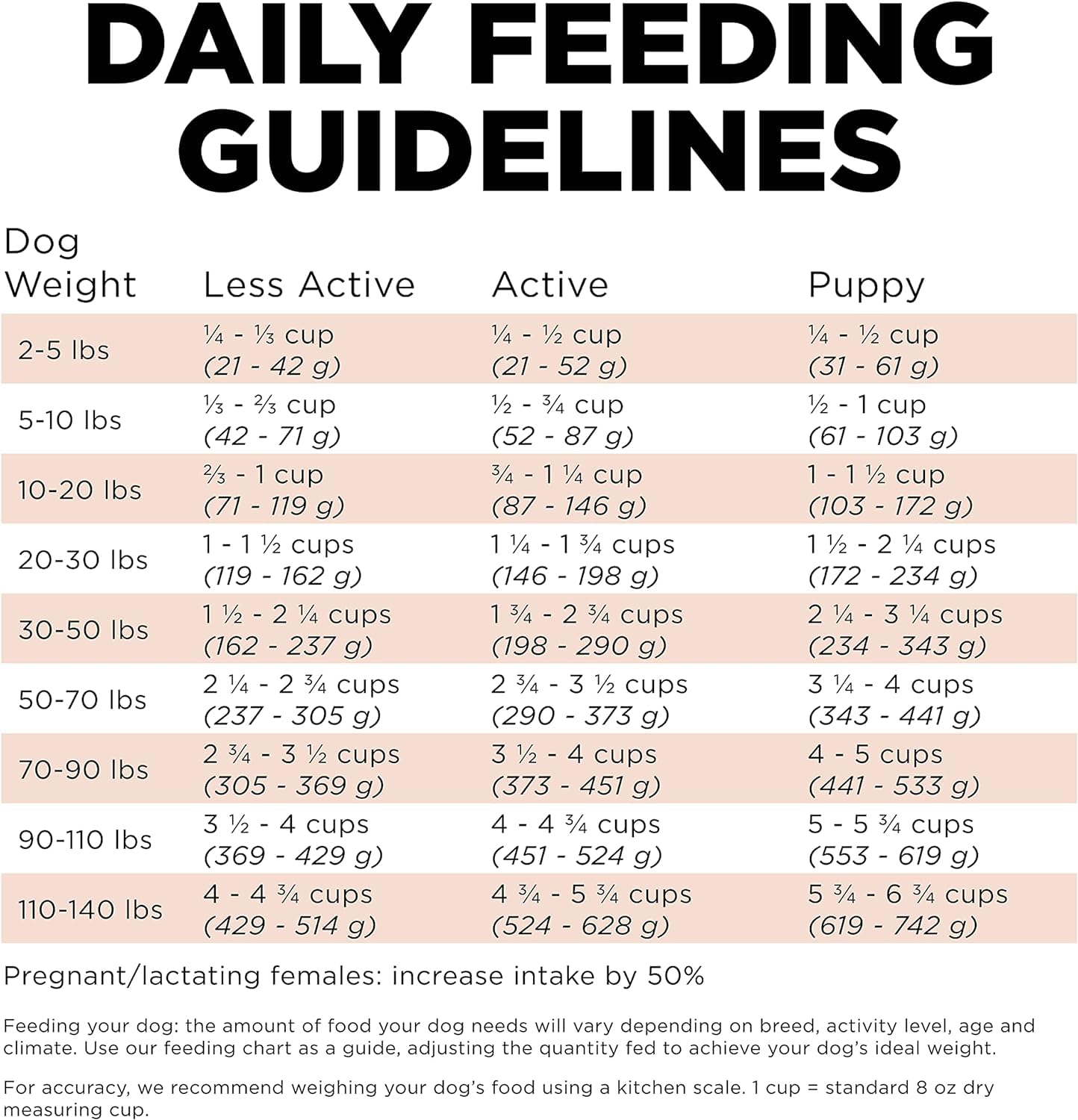 Go! Solutions Digestion + Gut Health Salmon Dry Dog Food, Premium Chicken-Free Kibble for Gastrointestinal & Digestive Wellness,