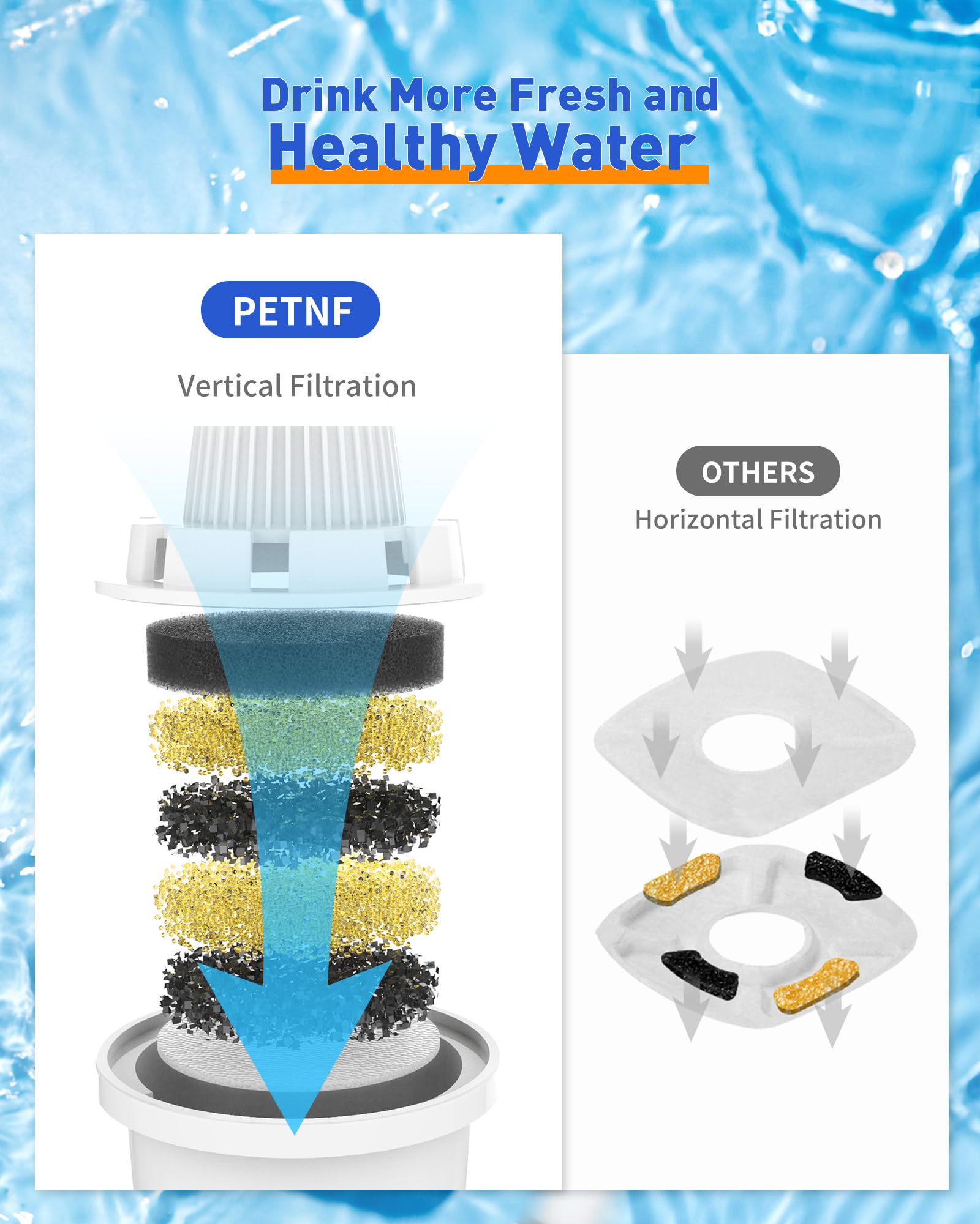 Dog Water Fountain Filter Replacement For Petnf Stainless Steel Pet Fountain Replacement Filters For D2223,D2341,D2322,D2340 Mod