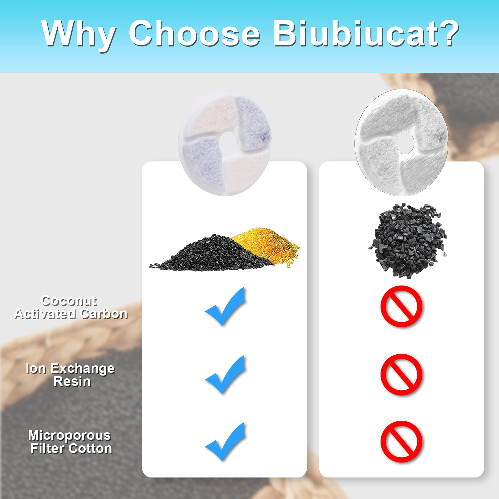 Biubiucat Cat Water Fountain Filters - 4Pcs Activated Professional Removable Circle Reusable Fountain Carbon Filter Drink Fountain Filter