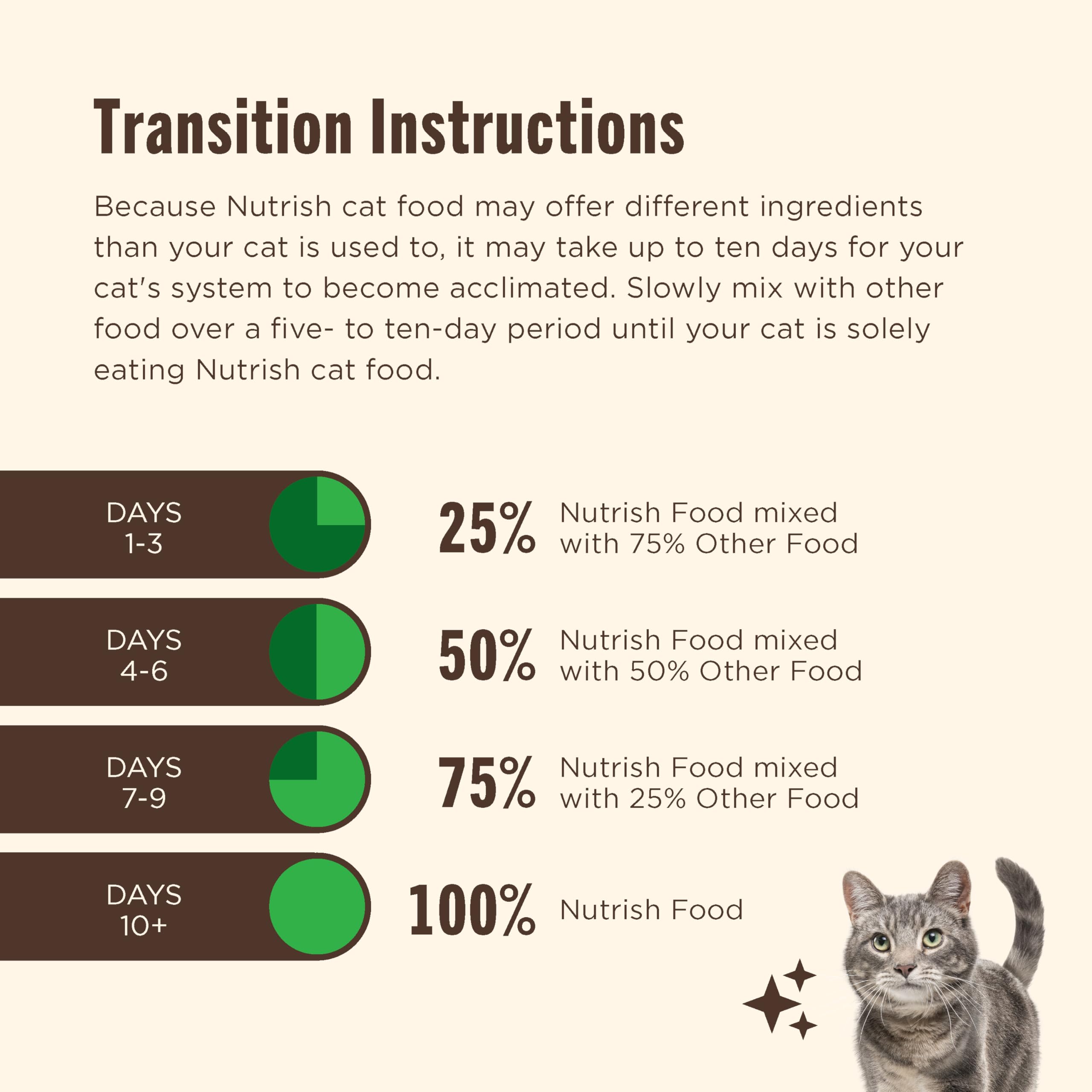 Nutrish Real Salmon & Brown Rice Recipe Dry Cat Food, 14 lb. Bag, Packaging May Vary (Rachael Ray)