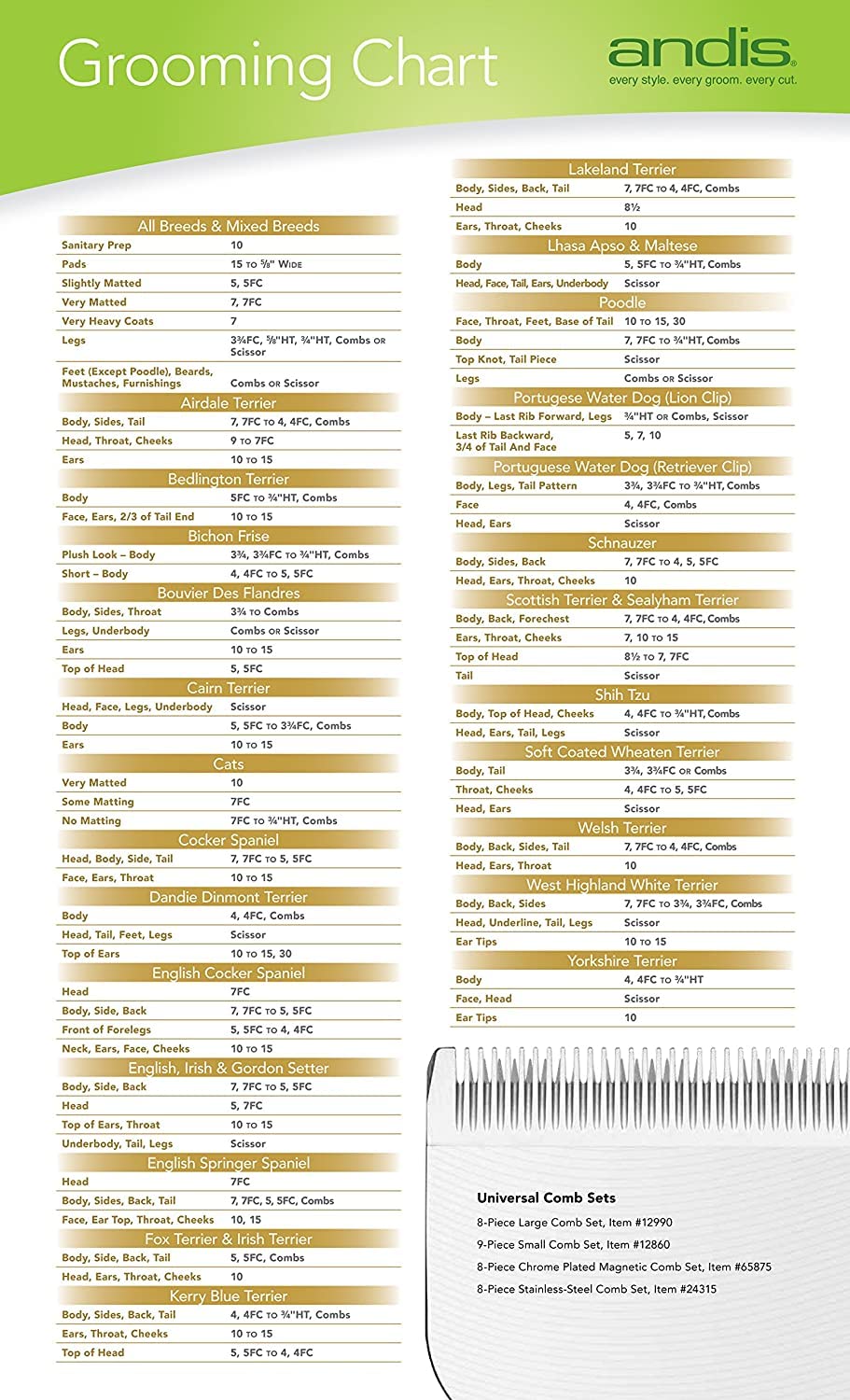 Andis 64340 Carbon-Infused Steel Ultraedge Super Blocking Large Animal Clipper Blade, Blocking, Stainless Steel