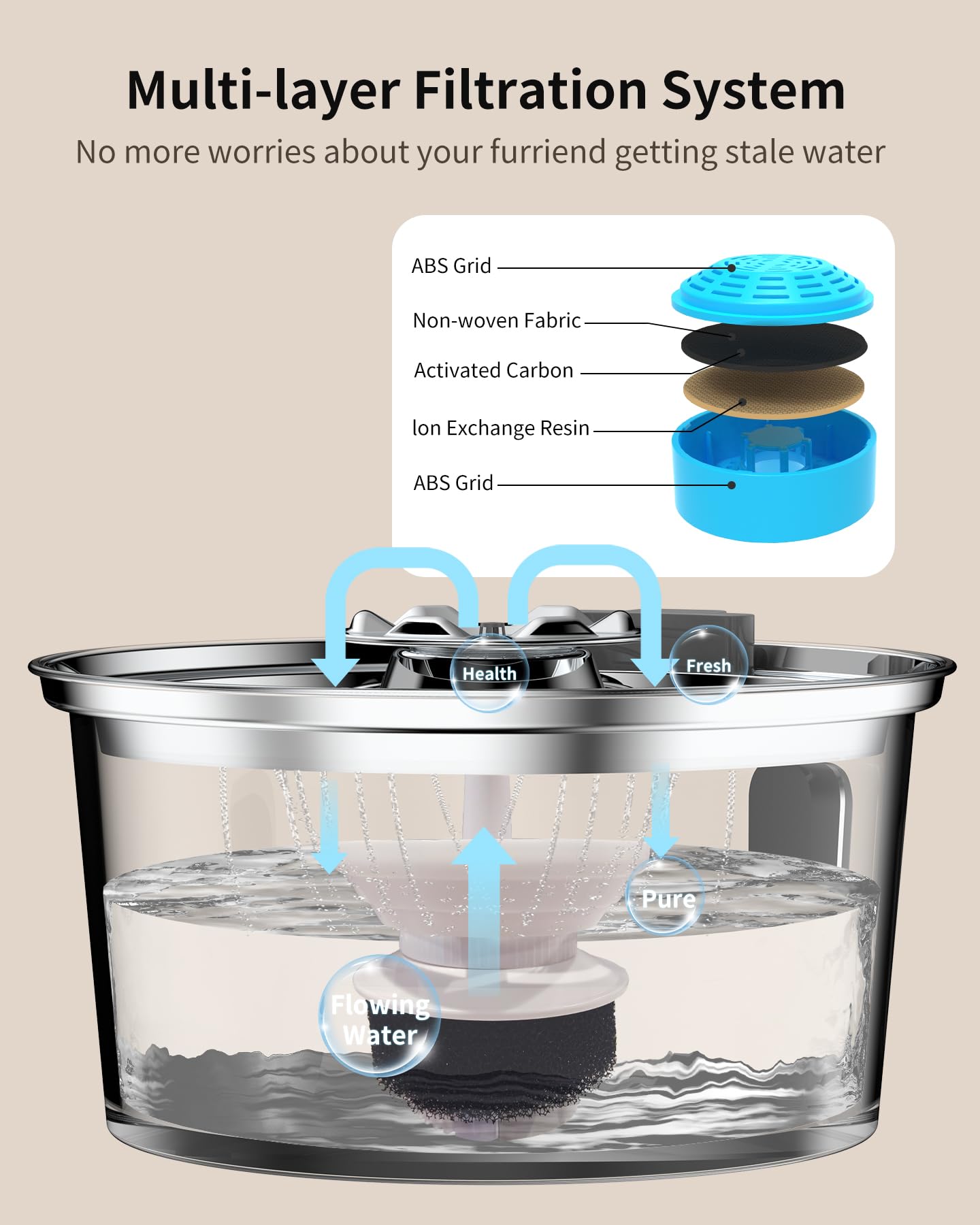 Cat Water Fountain,3.2L/108Oz Cat Fountain With Water Level Window,Stainless Steel Pet Water Drinking Fountain For Cats Inside,Q